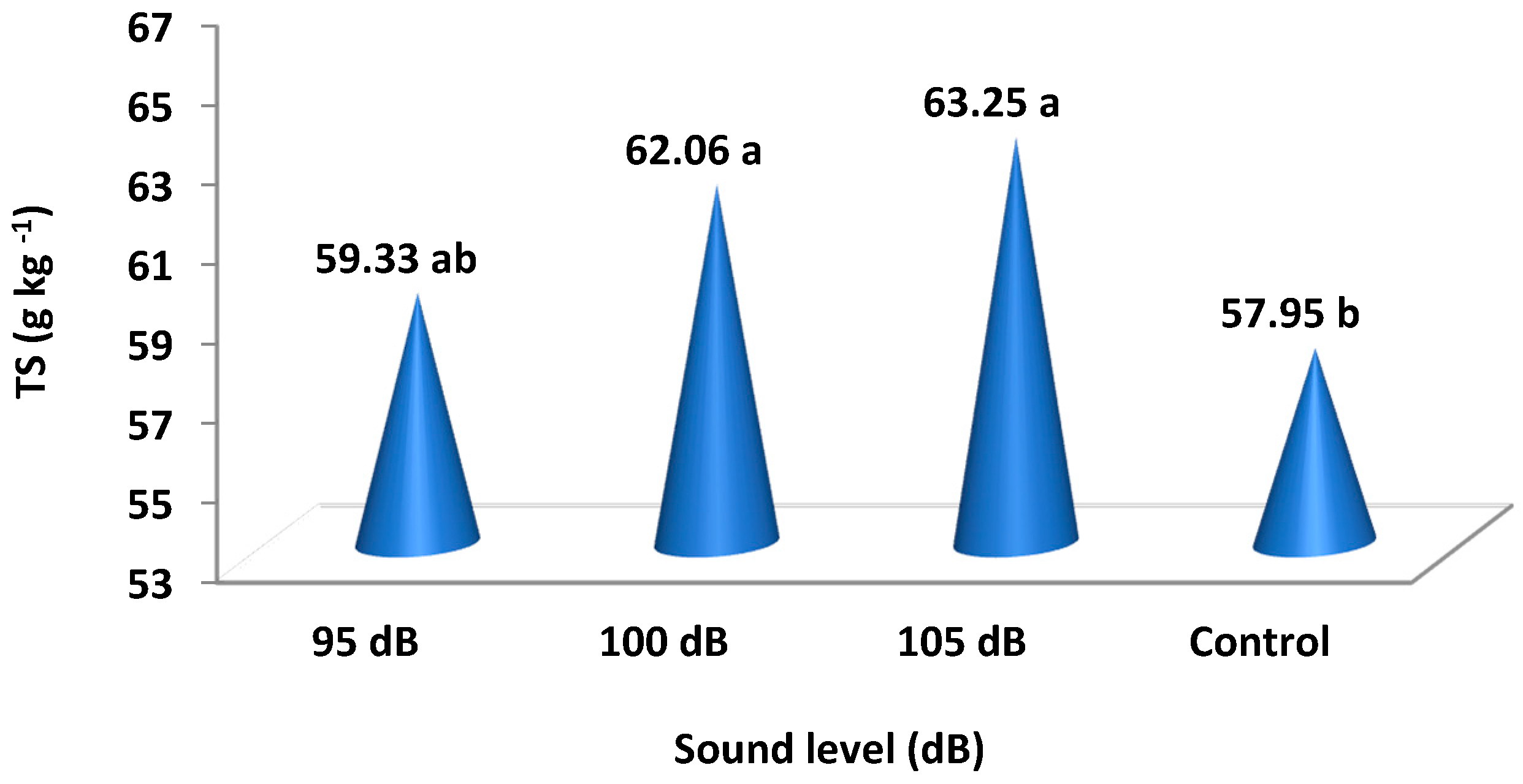 Agronomy 08 00127 g004