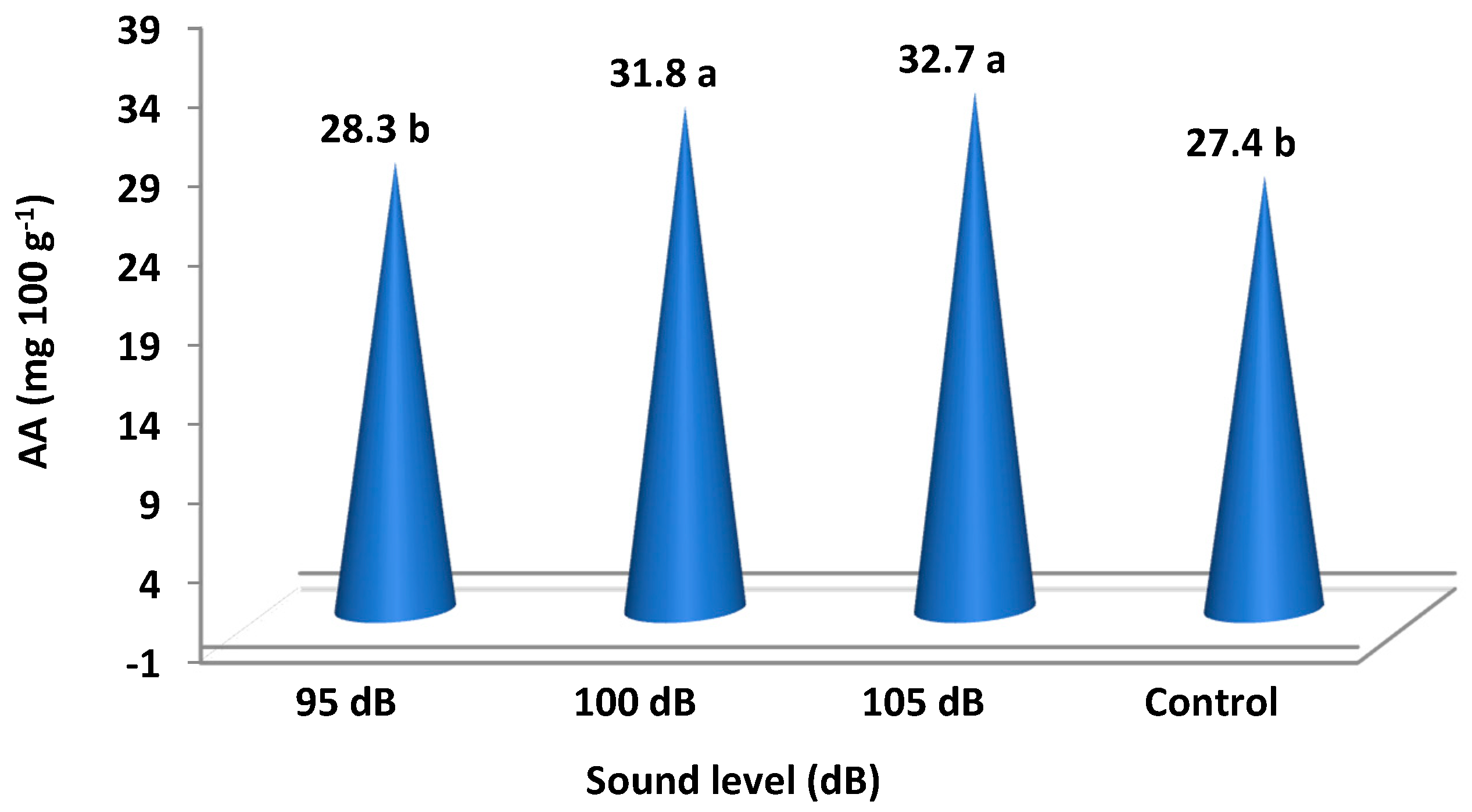 Agronomy 08 00127 g005