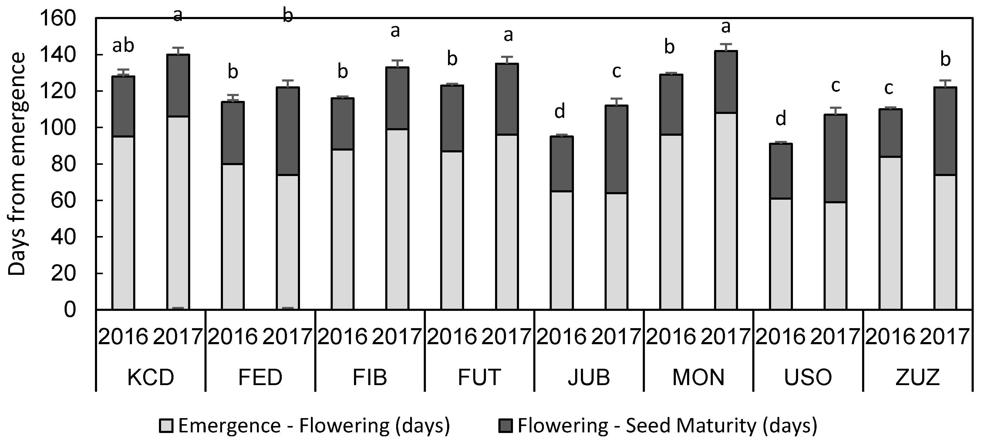 Agronomy 08 00162 g001
