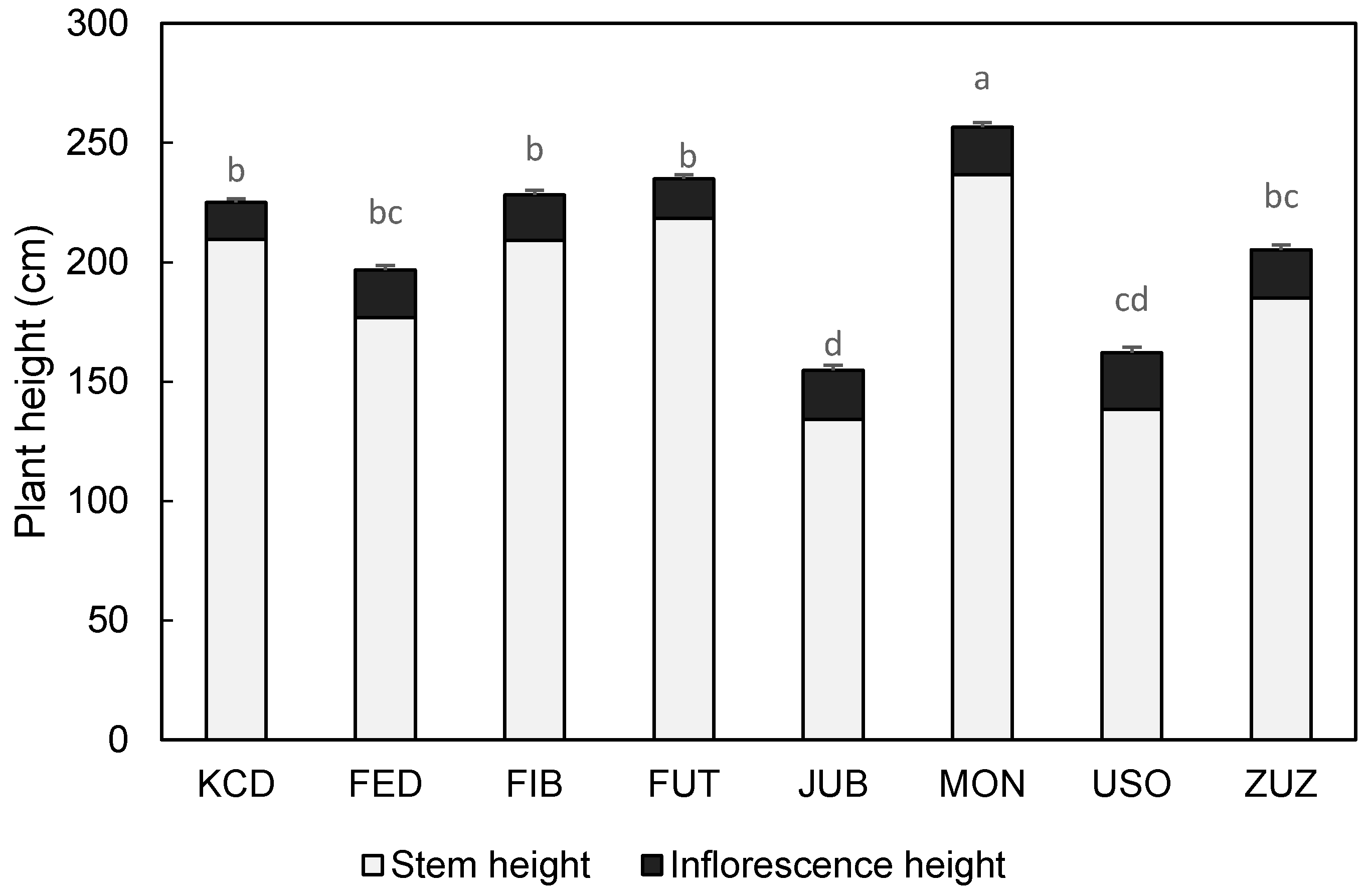 Agronomy 08 00162 g003