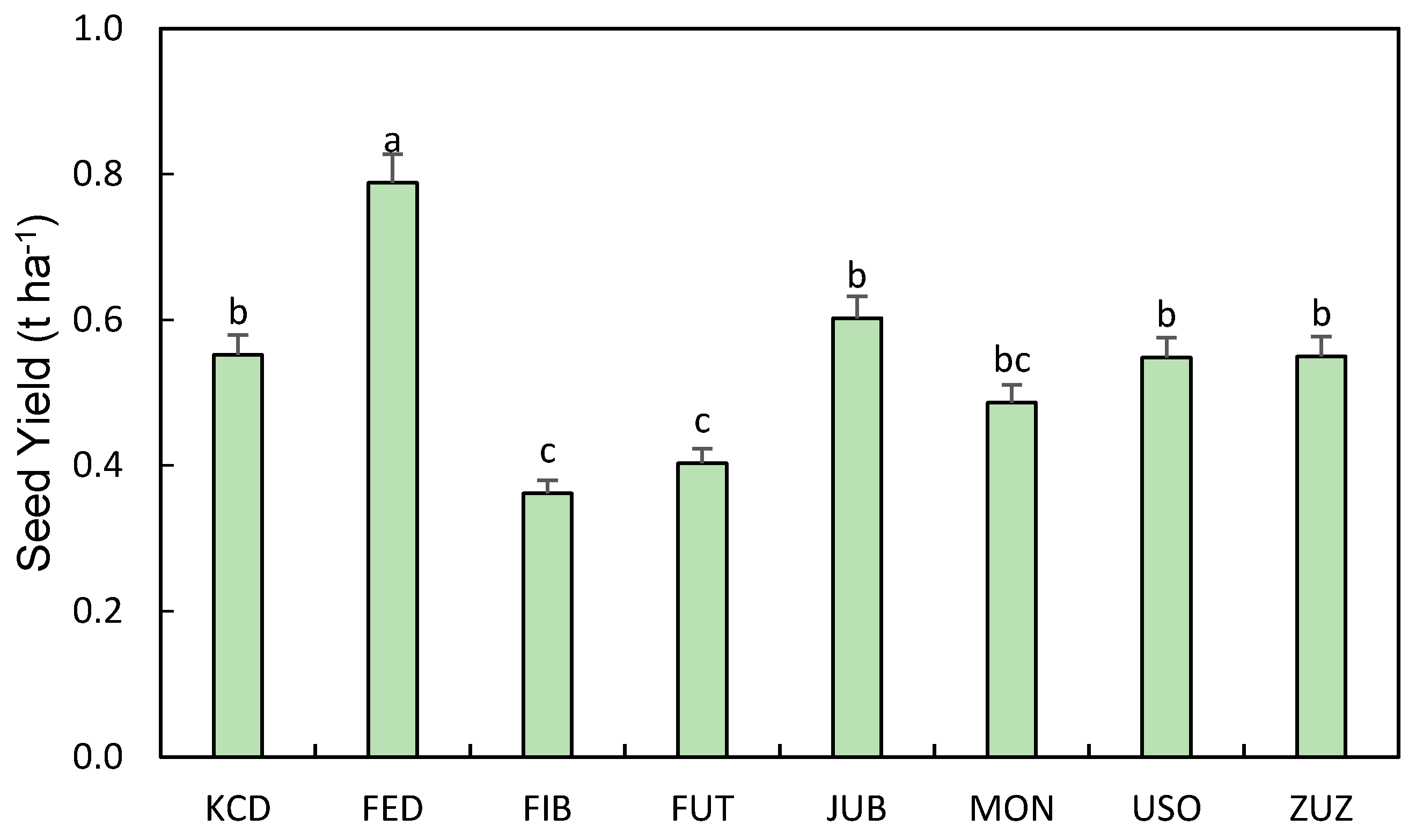 Agronomy 08 00162 g007