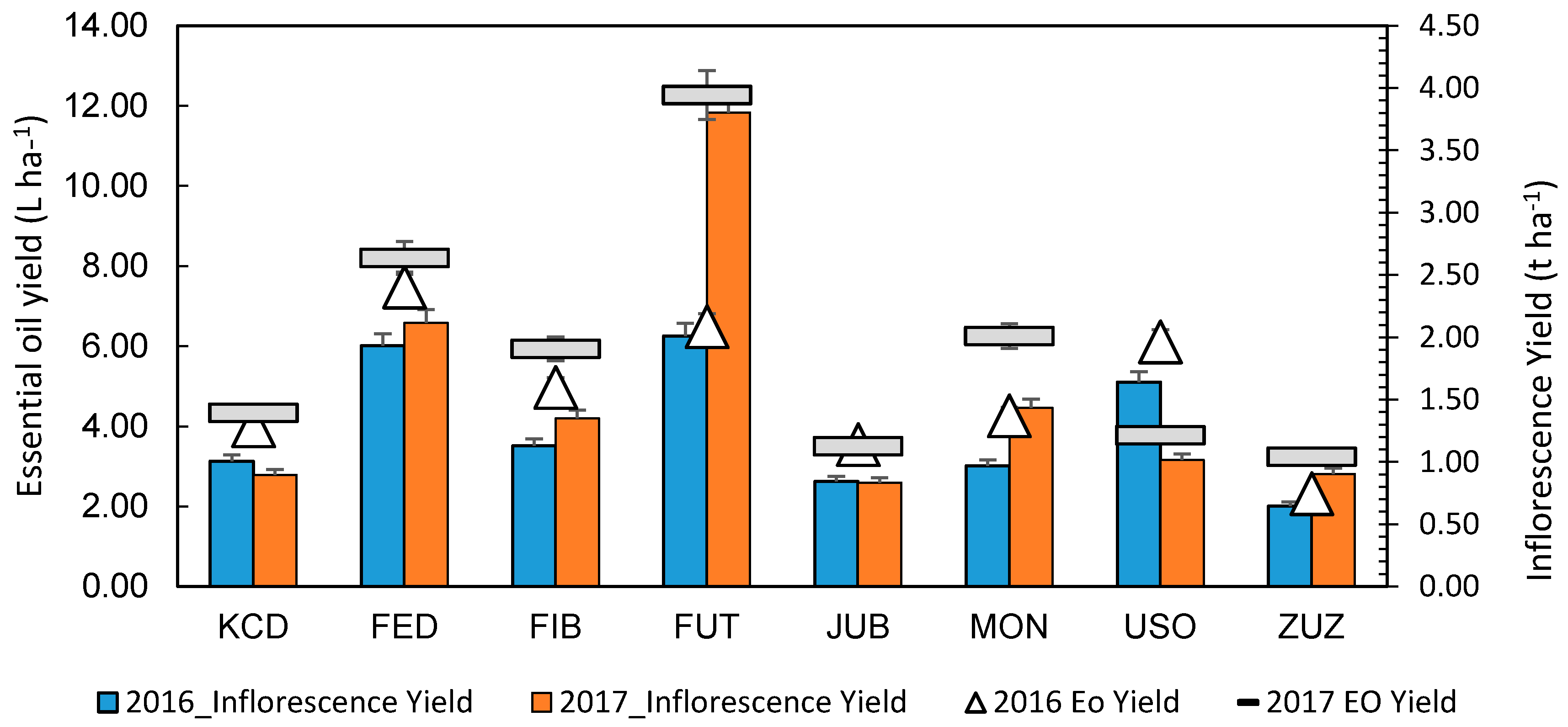 Agronomy 08 00162 g008