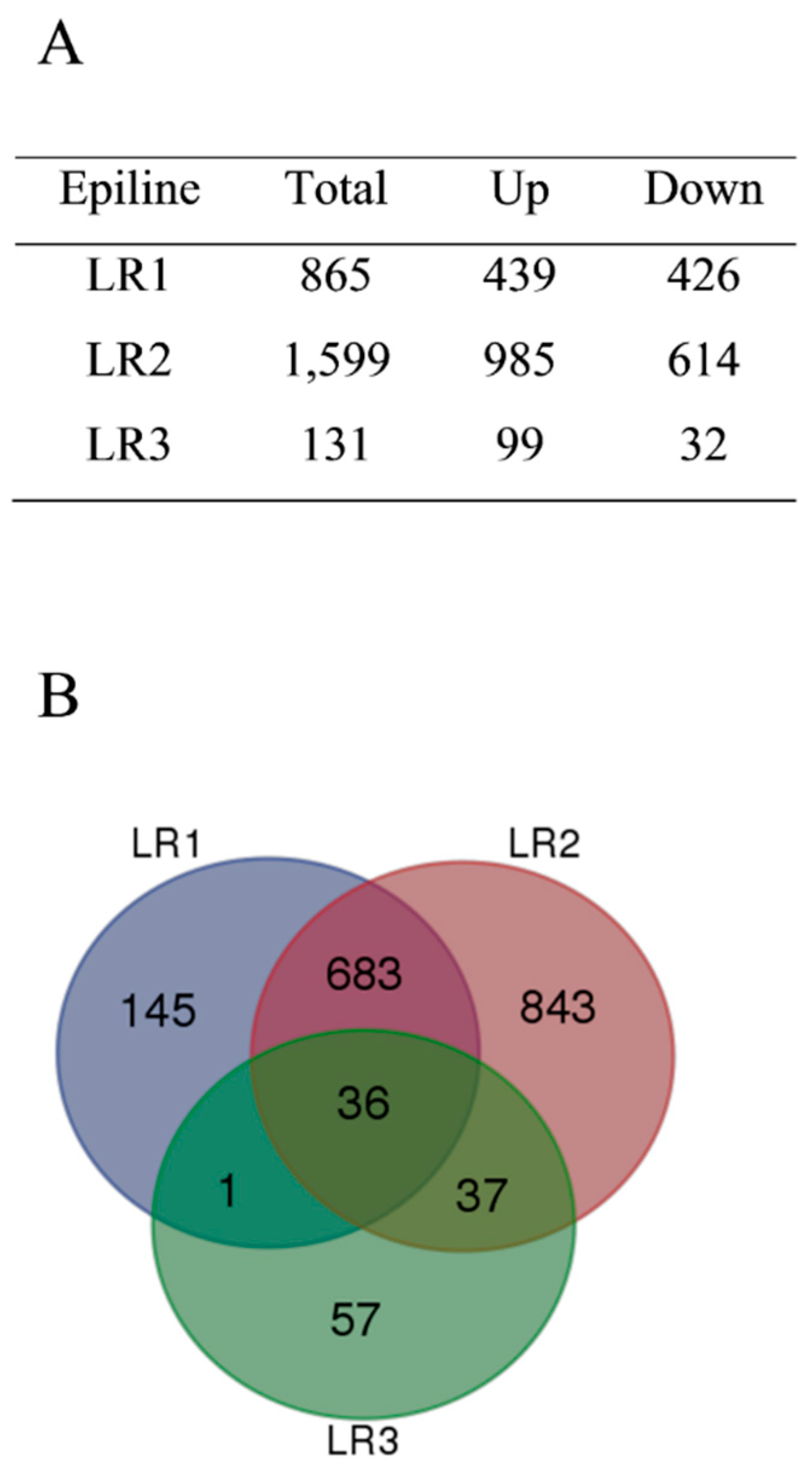 Agronomy 08 00163 g001