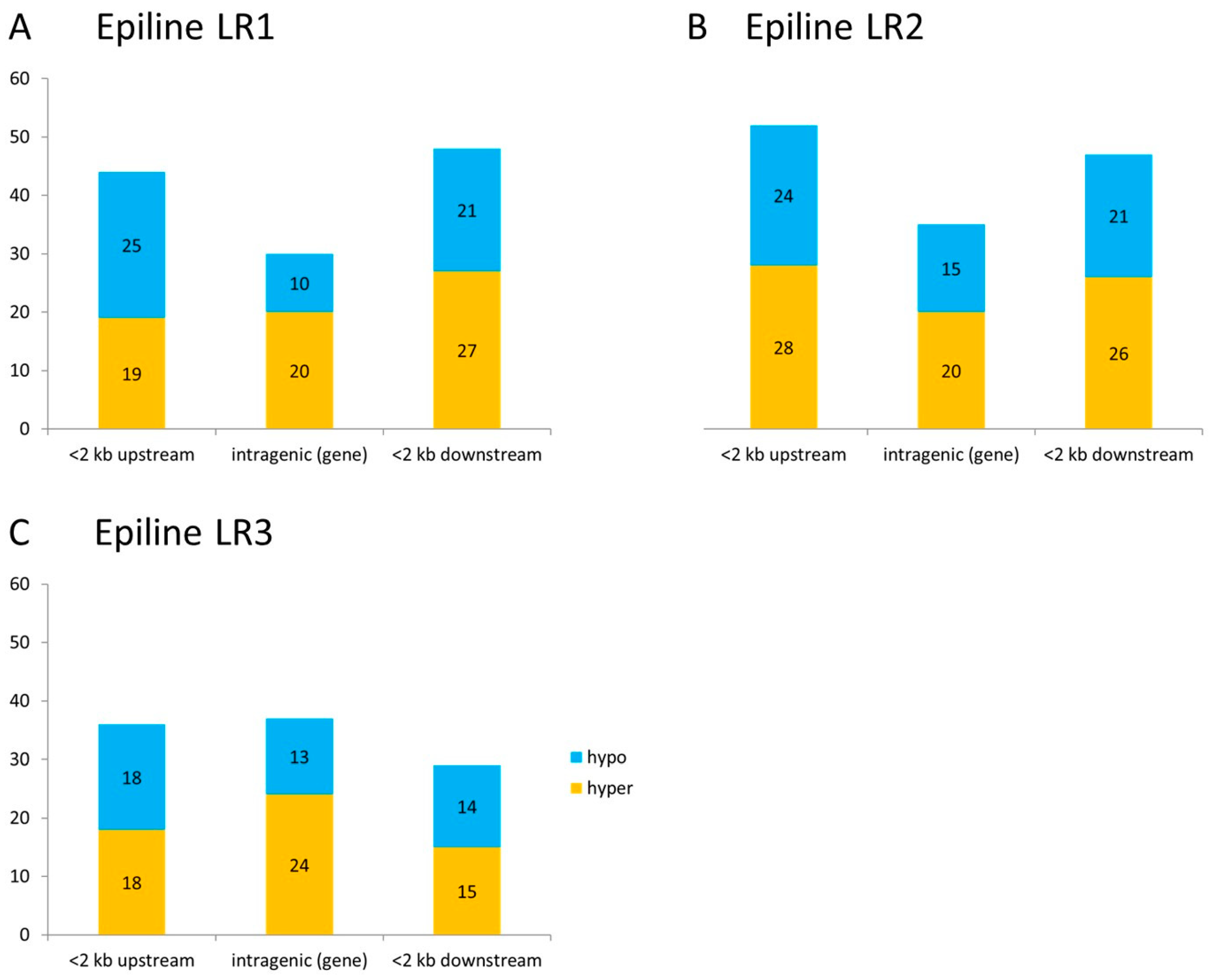 Agronomy 08 00163 g002