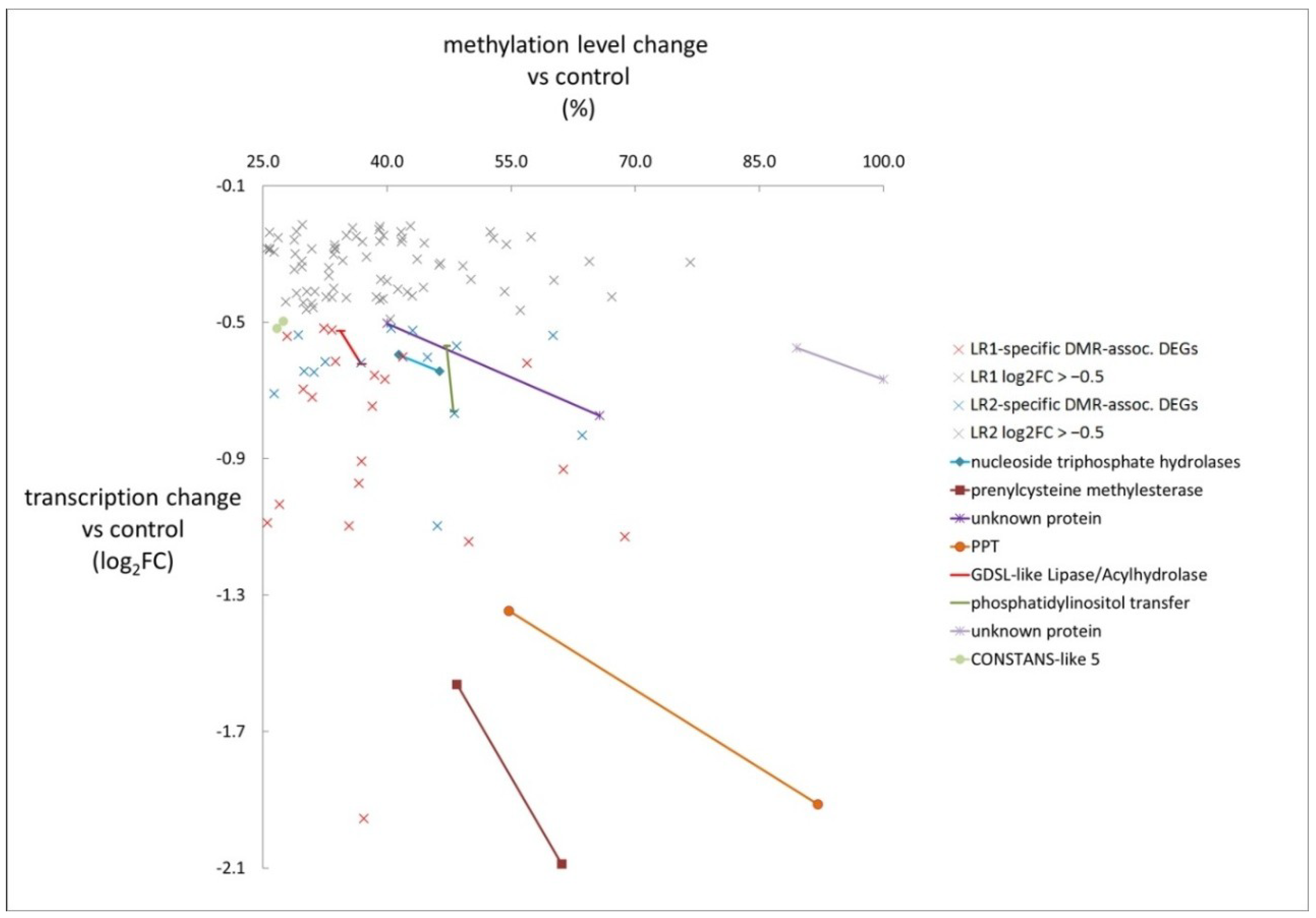 Agronomy 08 00163 g004
