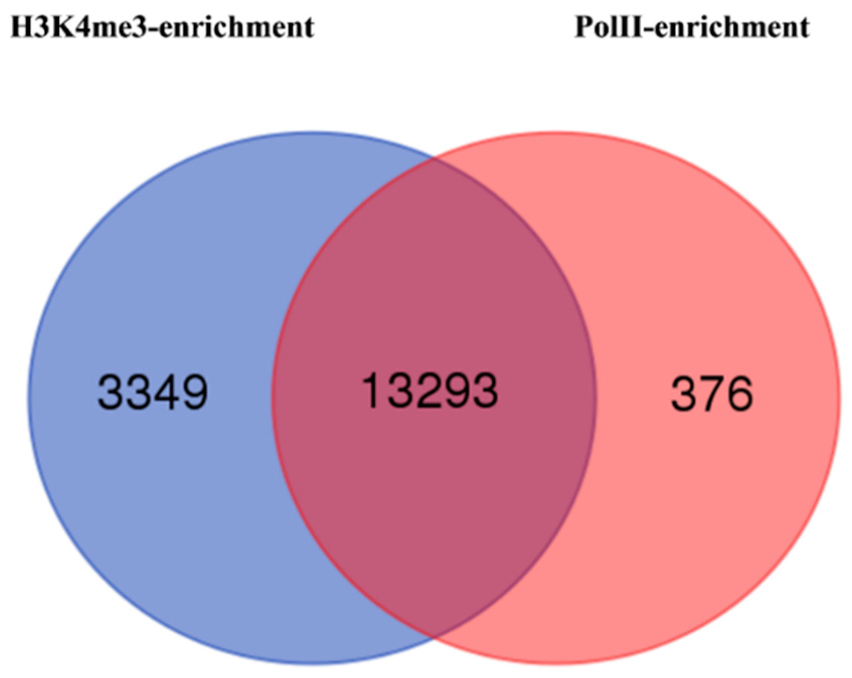 Agronomy 08 00163 g005