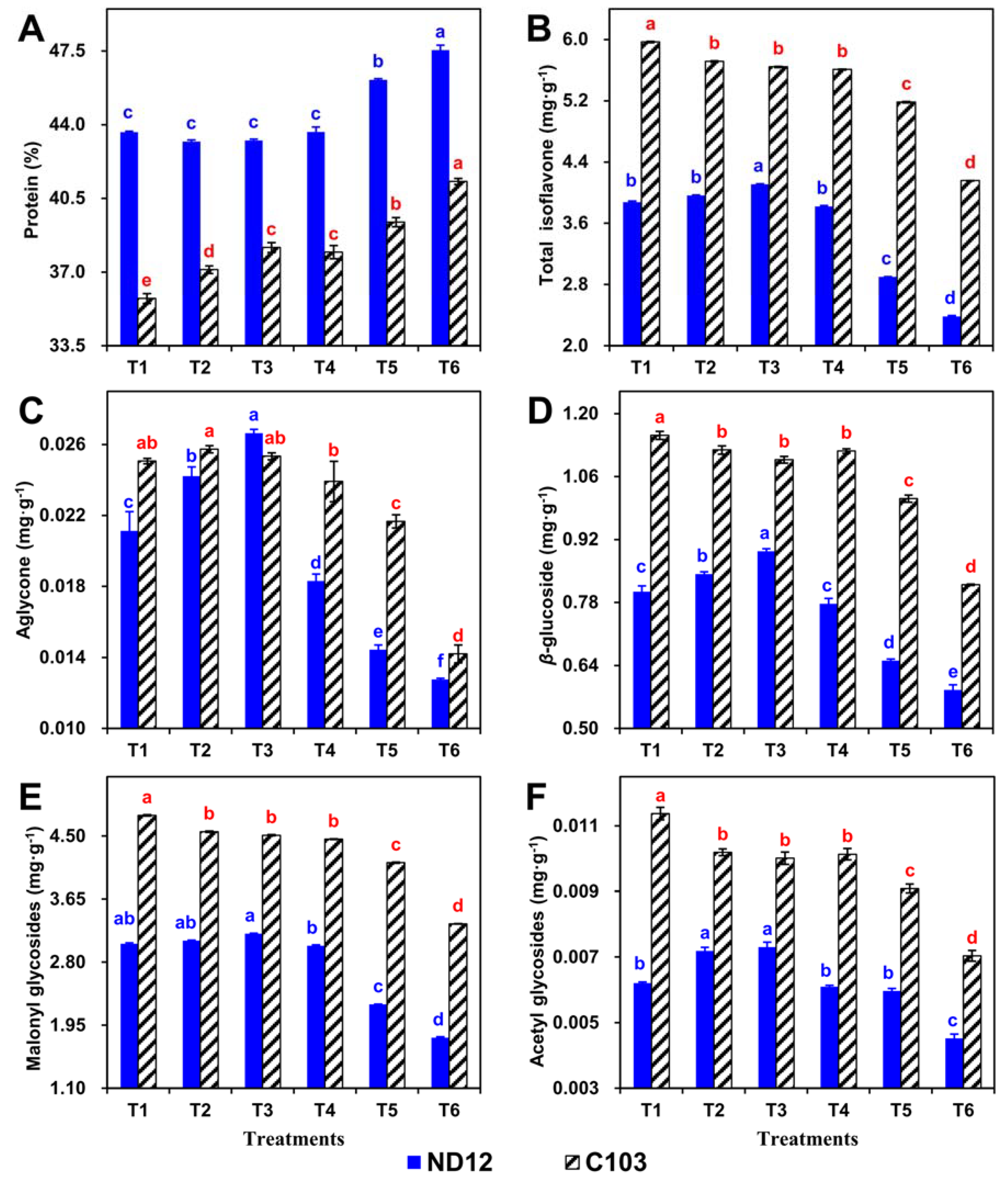 Agronomy 08 00168 g006