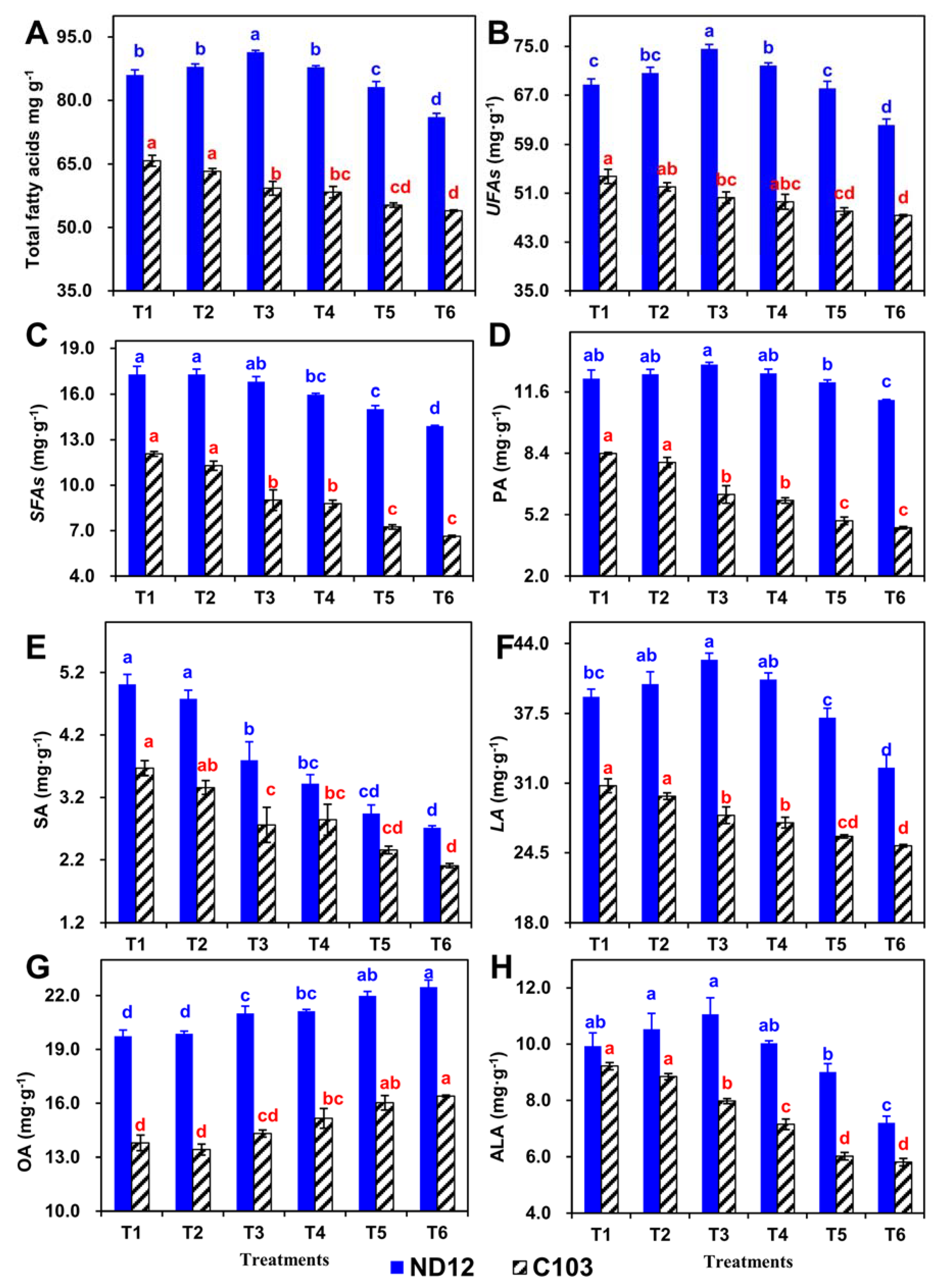 Agronomy 08 00168 g007