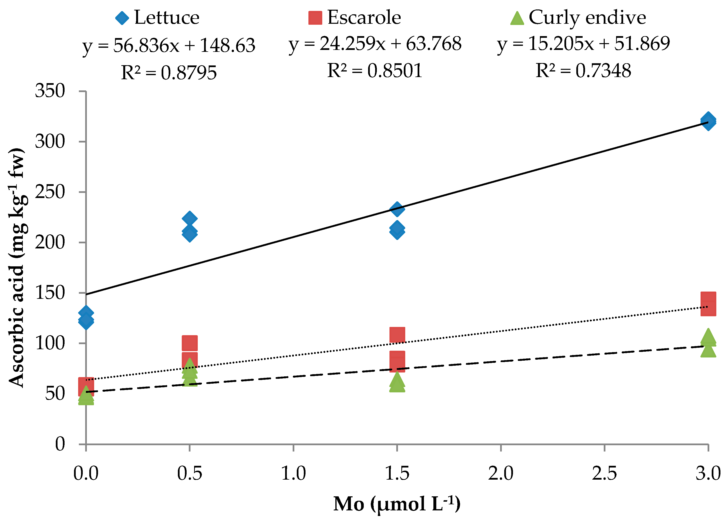 Agronomy 08 00171 g001 Agronomy 08 00171 g001