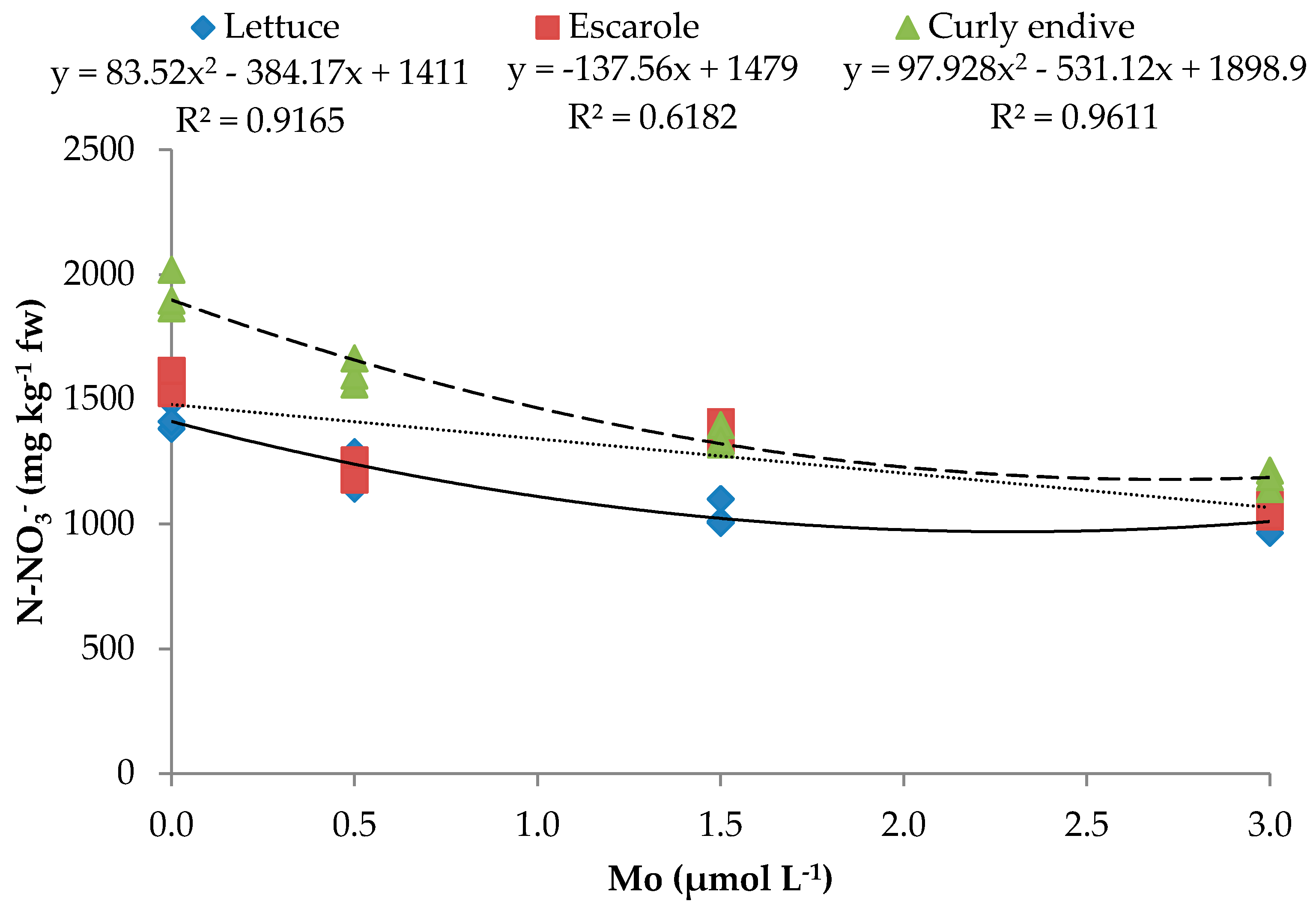 Agronomy 08 00171 g002 Agronomy 08 00171 g002