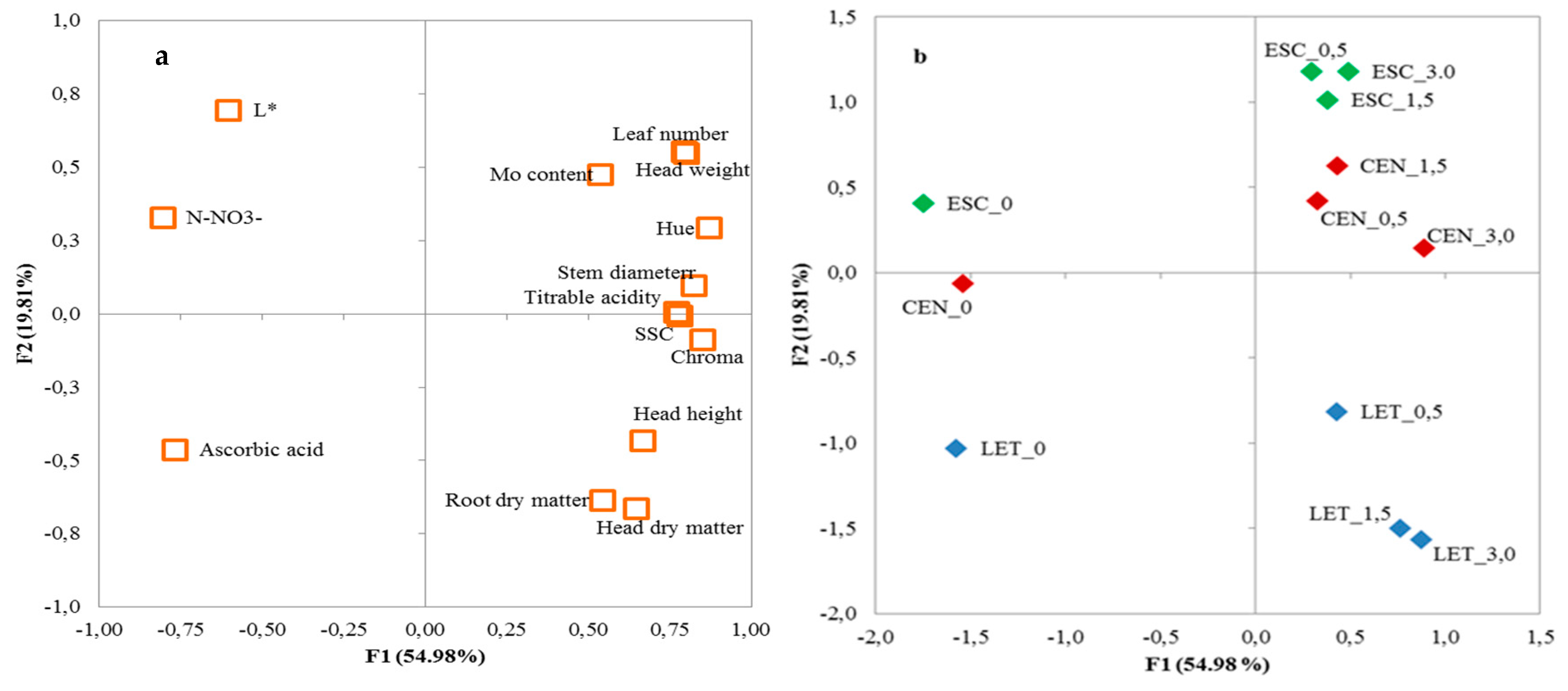Agronomy 08 00171 g004 Agronomy 08 00171 g004