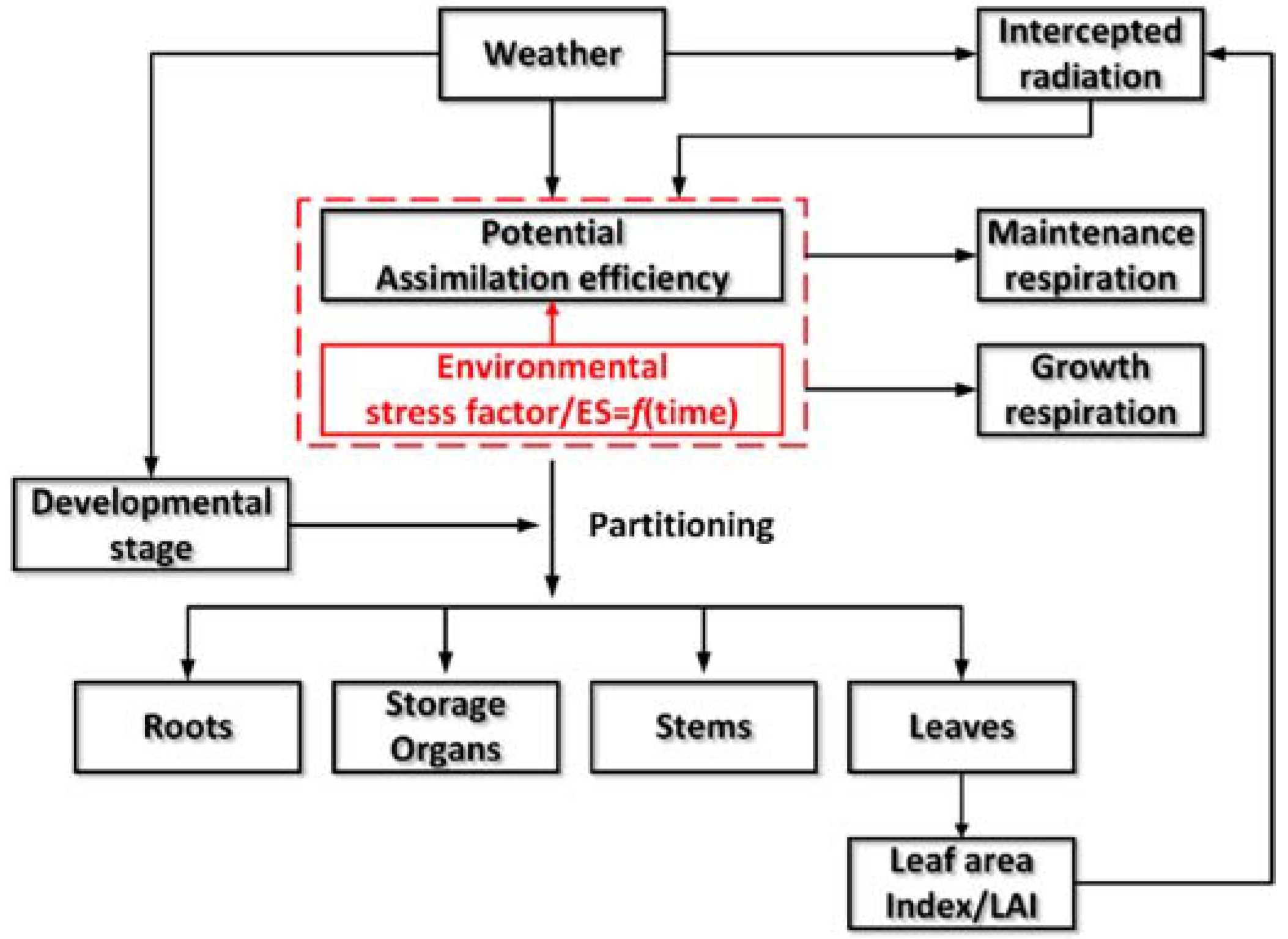 Agronomy 08 00172 g001