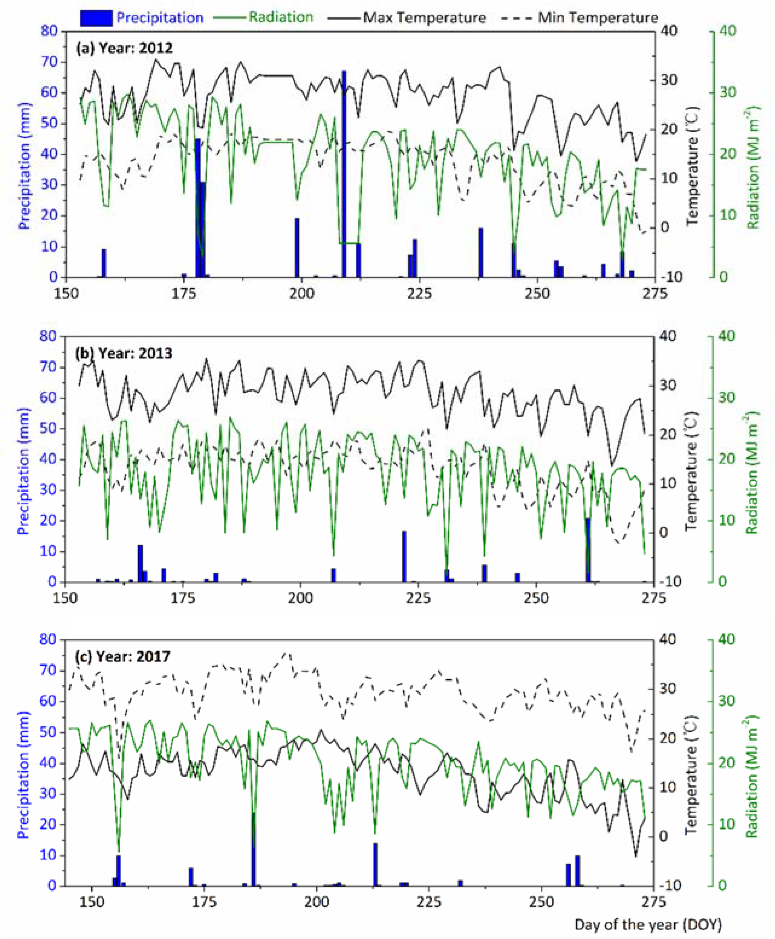 Agronomy 08 00172 g002