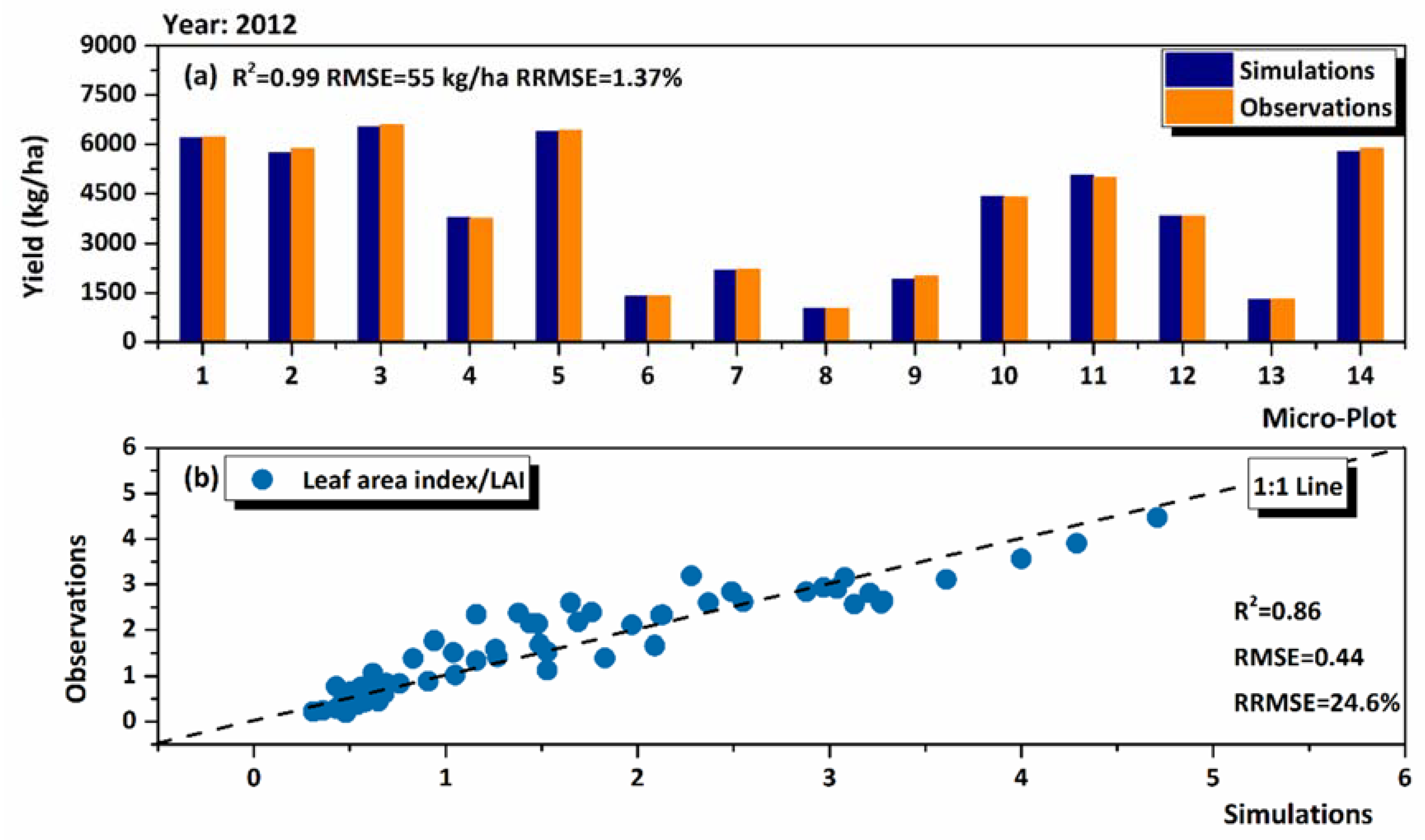 Agronomy 08 00172 g004