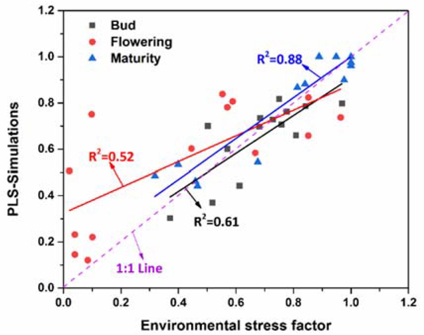 Agronomy 08 00172 g006