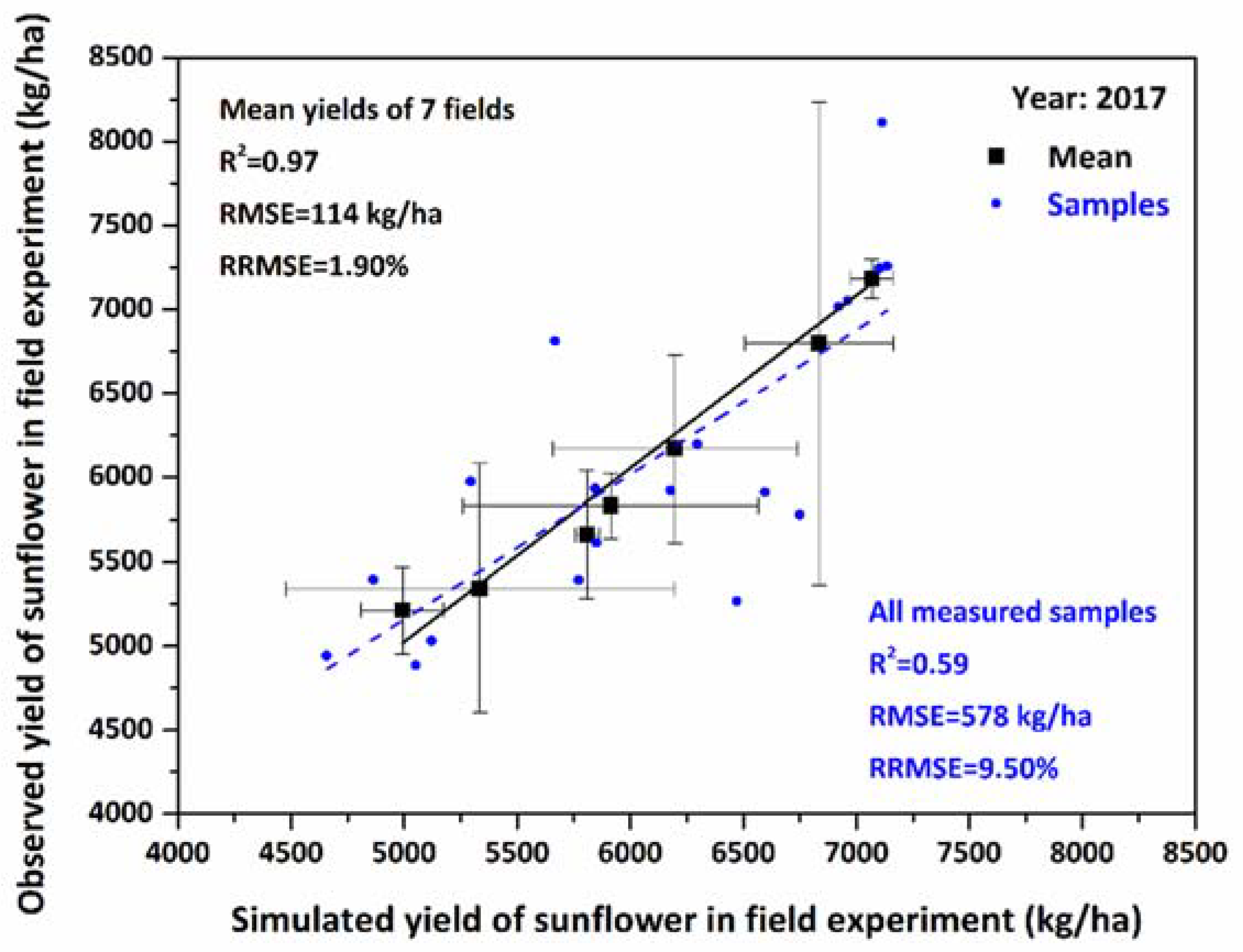 Agronomy 08 00172 g008