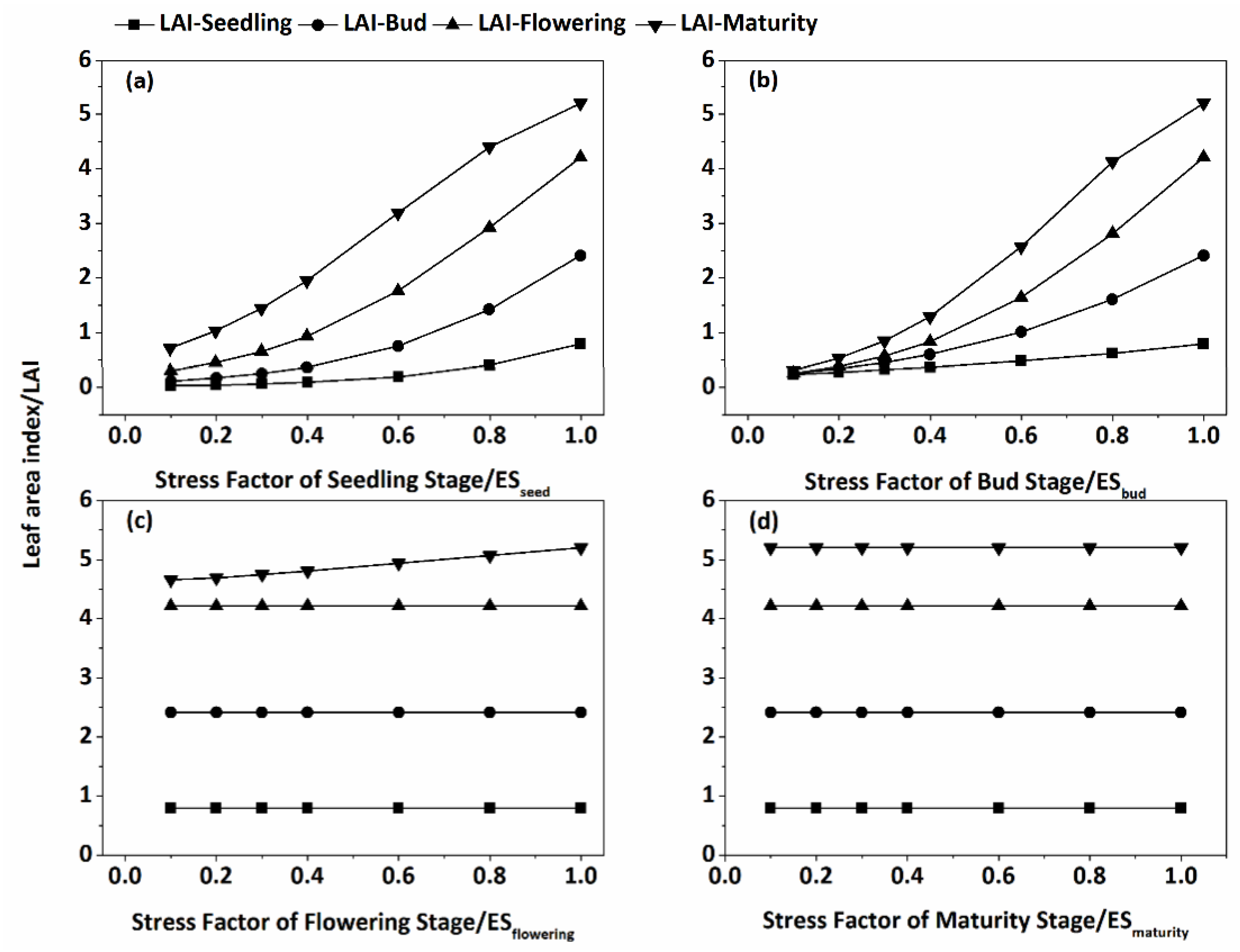 Agronomy 08 00172 g009