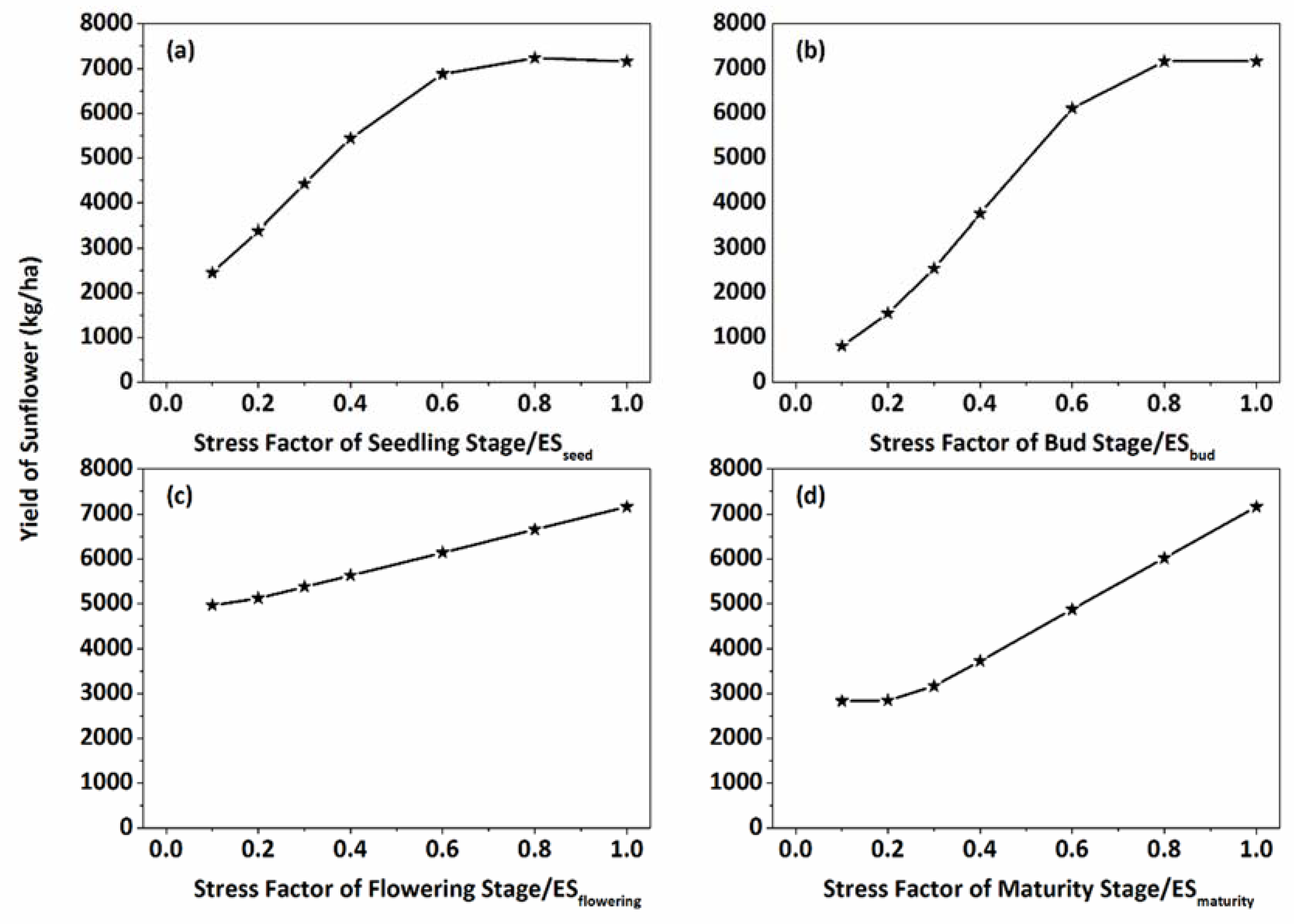 Agronomy 08 00172 g010
