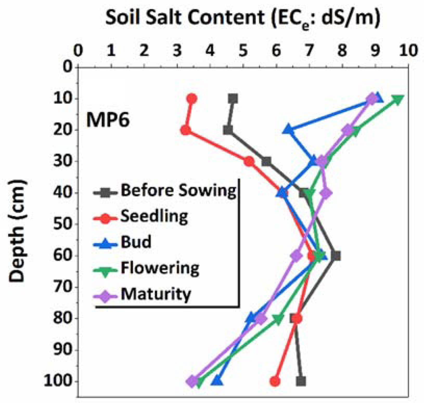 Agronomy 08 00172 g011