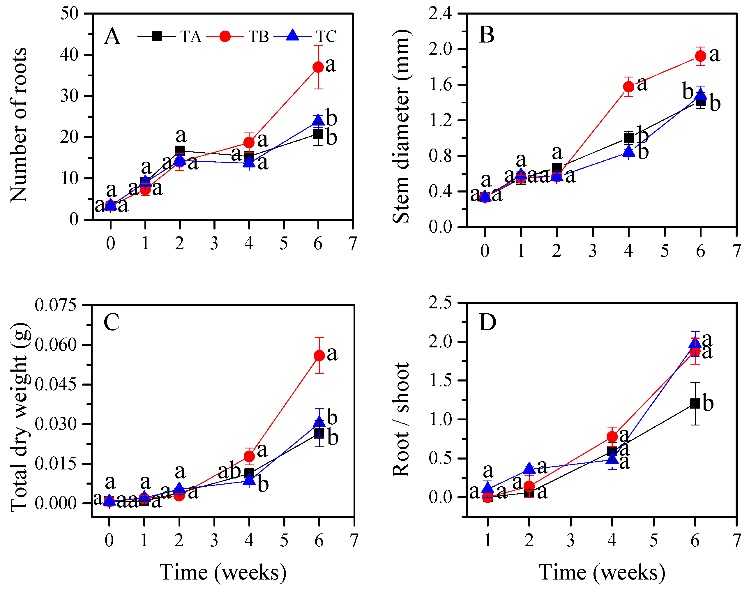 Agronomy 08 00173 g001 Agronomy 08 00173 g001