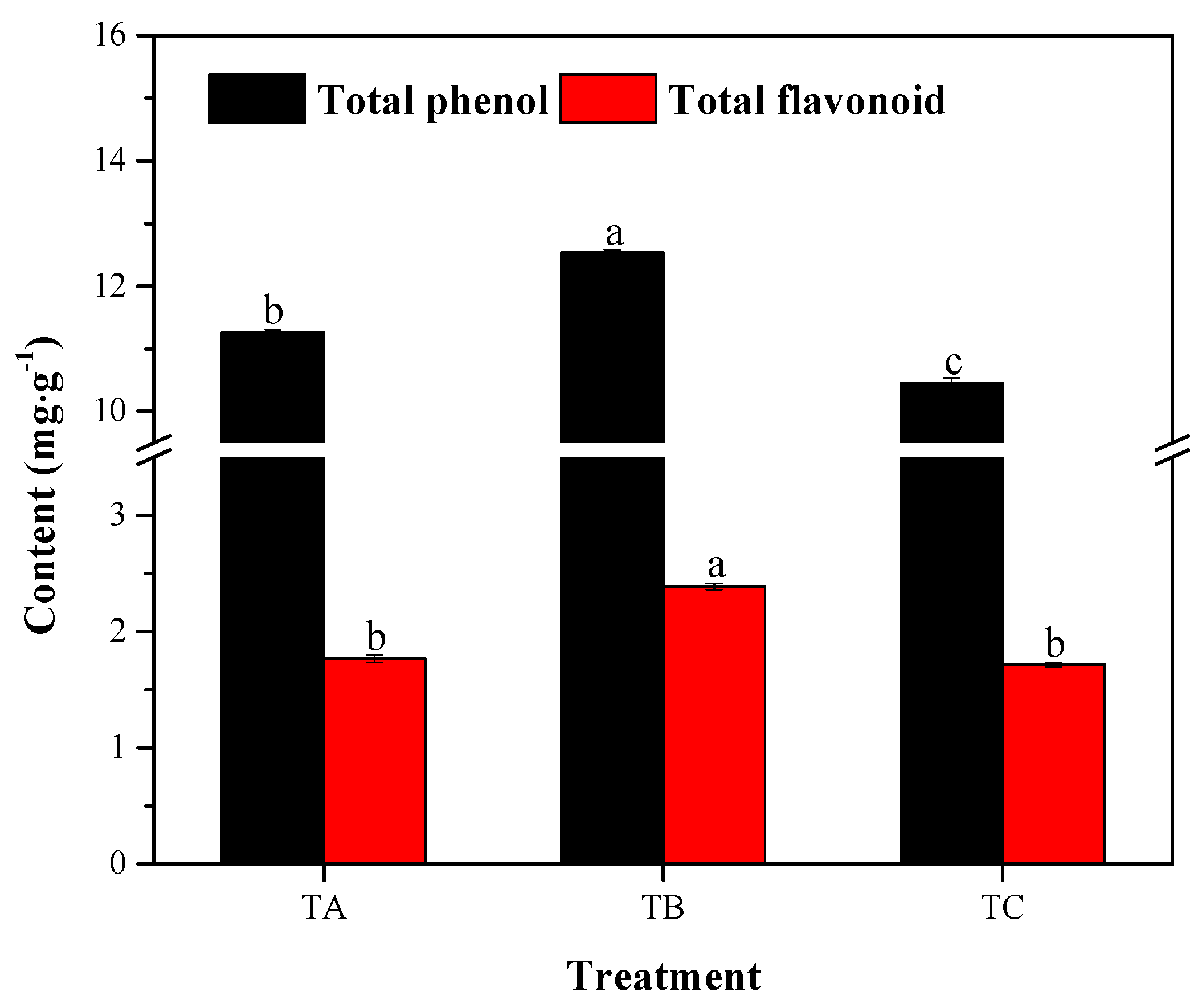 Agronomy 08 00173 g002 Agronomy 08 00173 g002
