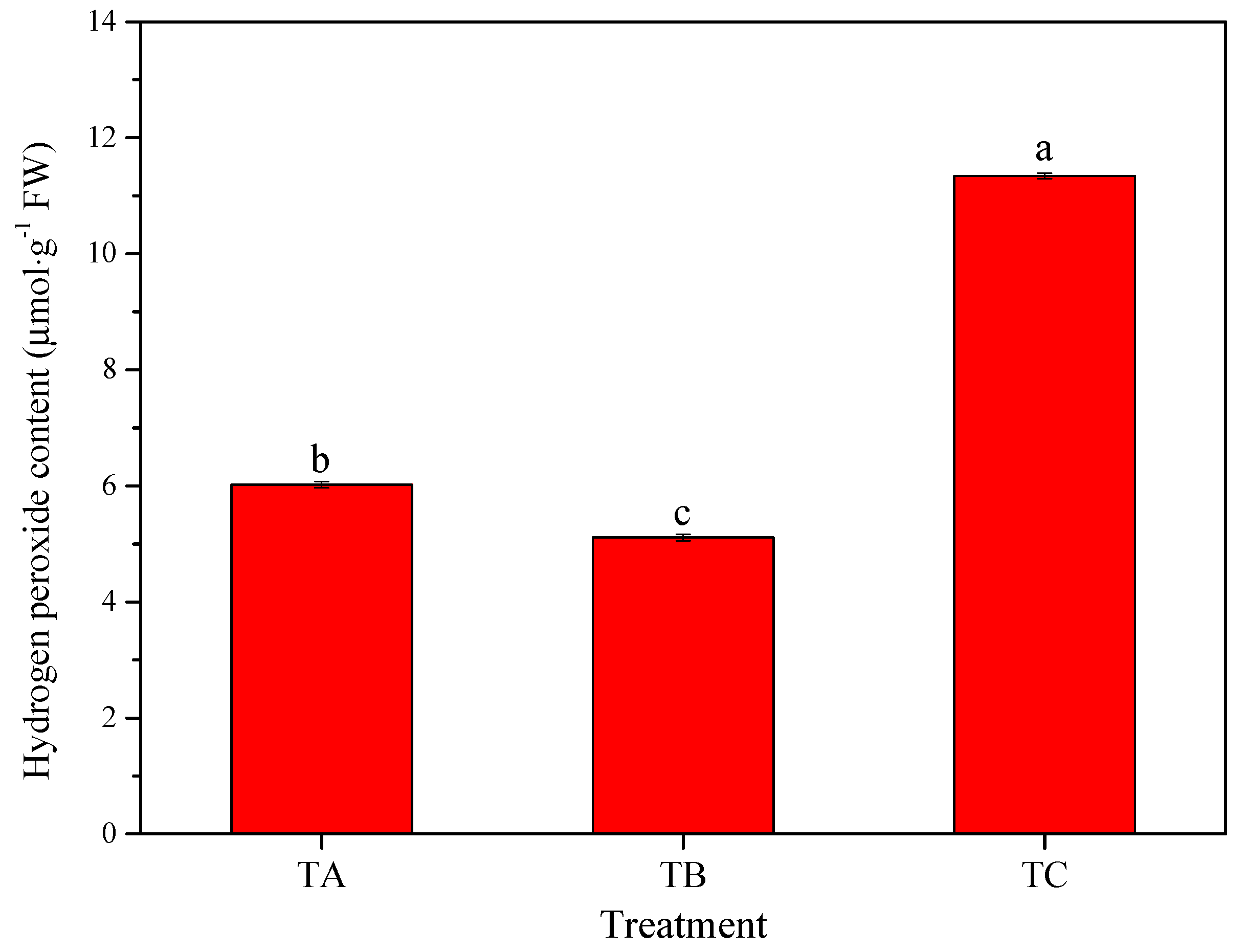 Agronomy 08 00173 g003 Agronomy 08 00173 g003