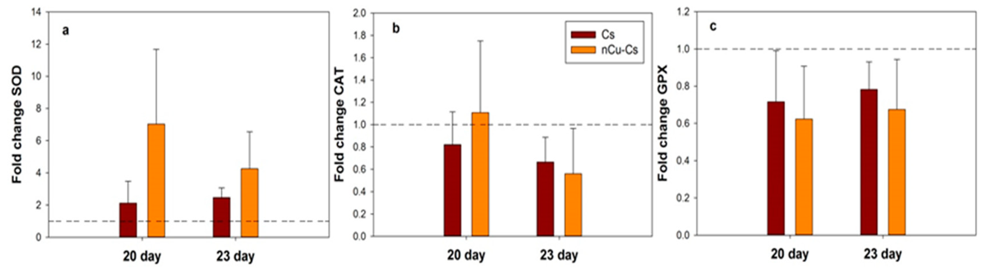 Agronomy 08 00175 g001