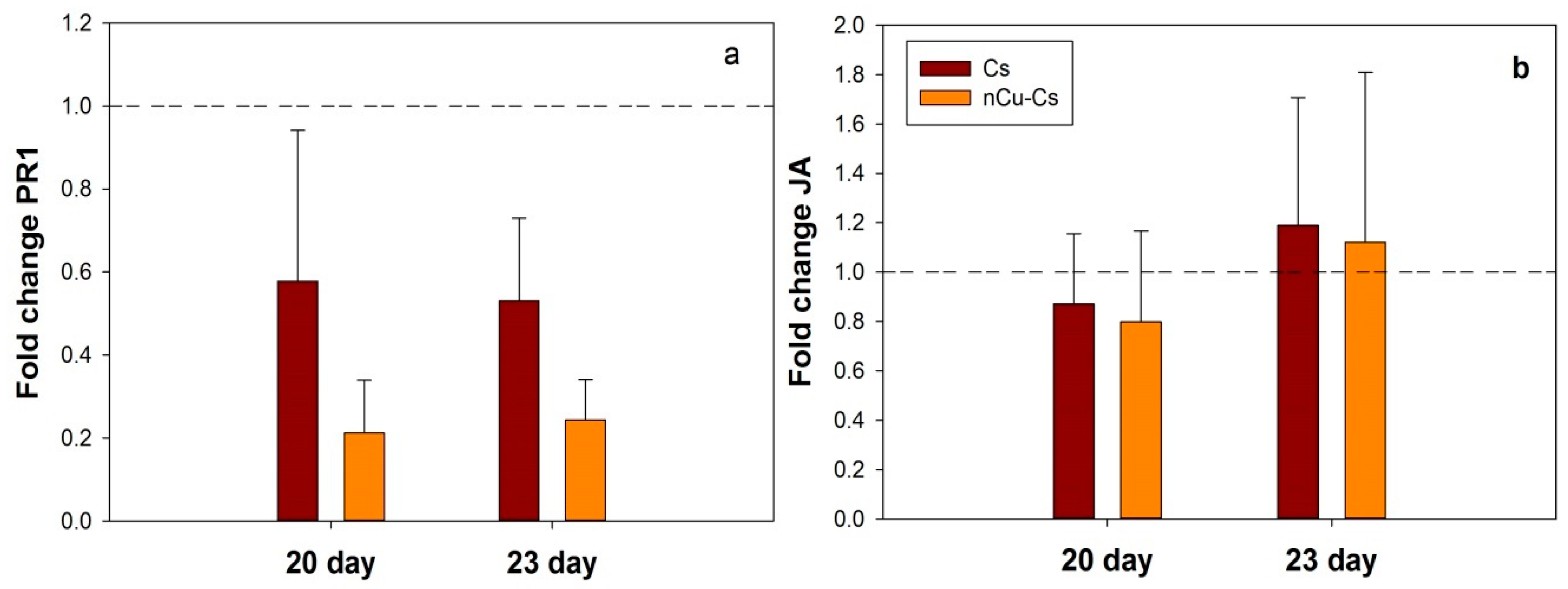 Agronomy 08 00175 g002