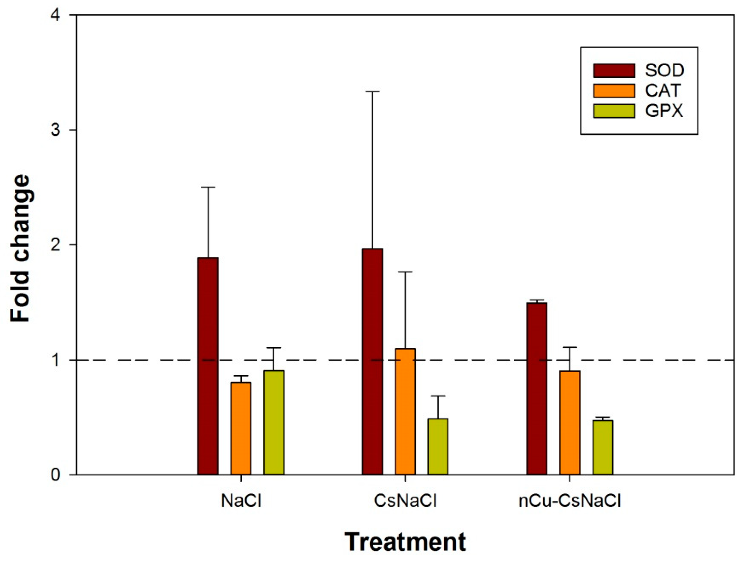 Agronomy 08 00175 g003