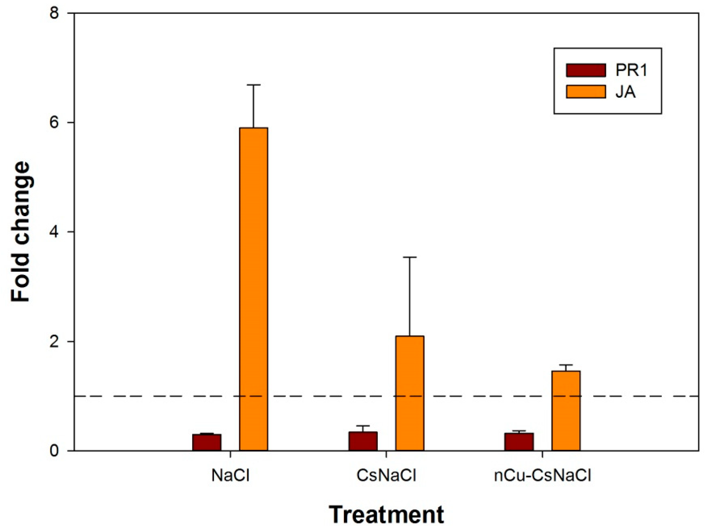 Agronomy 08 00175 g004