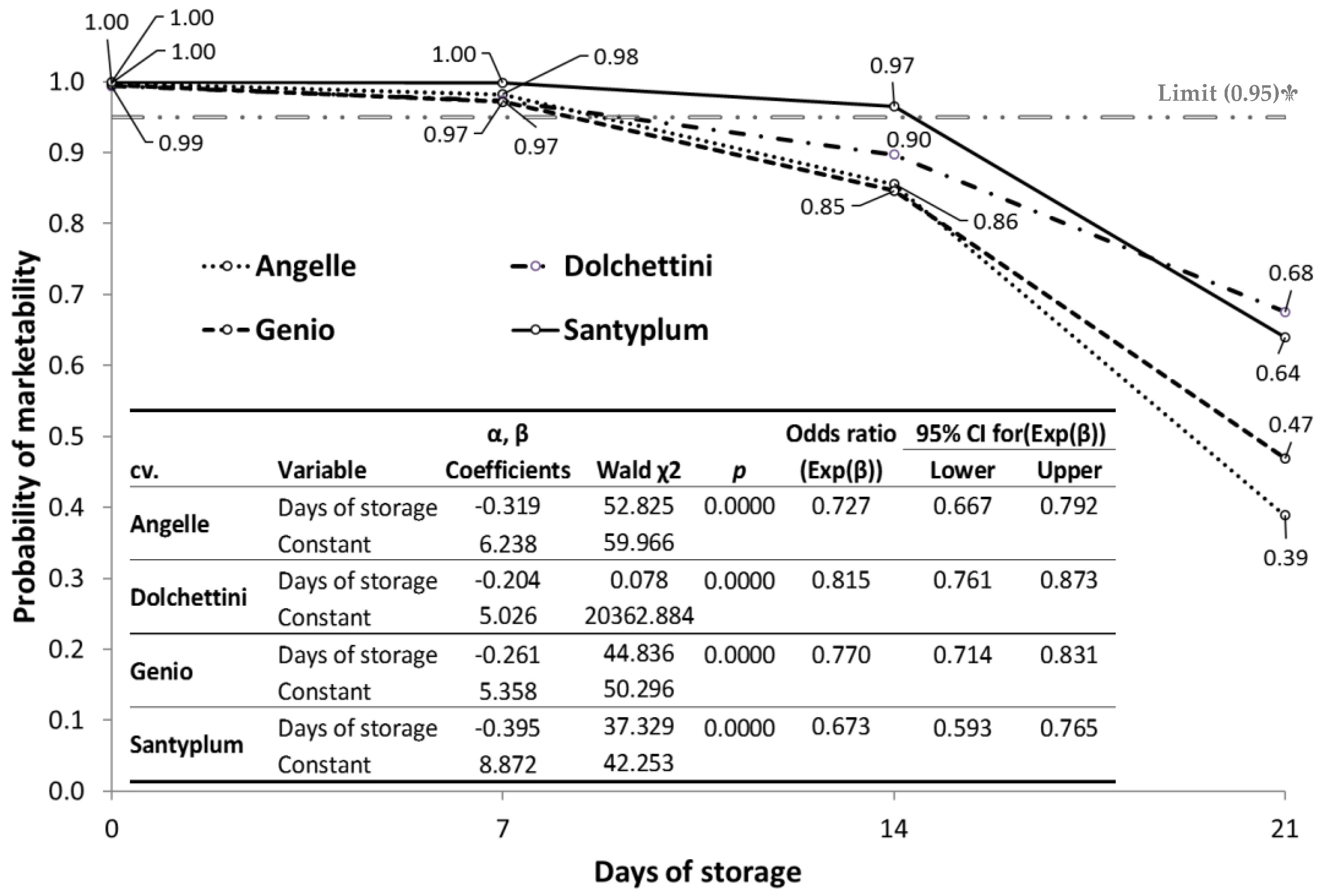 Agronomy 08 00176 g002 Agronomy 08 00176 g002