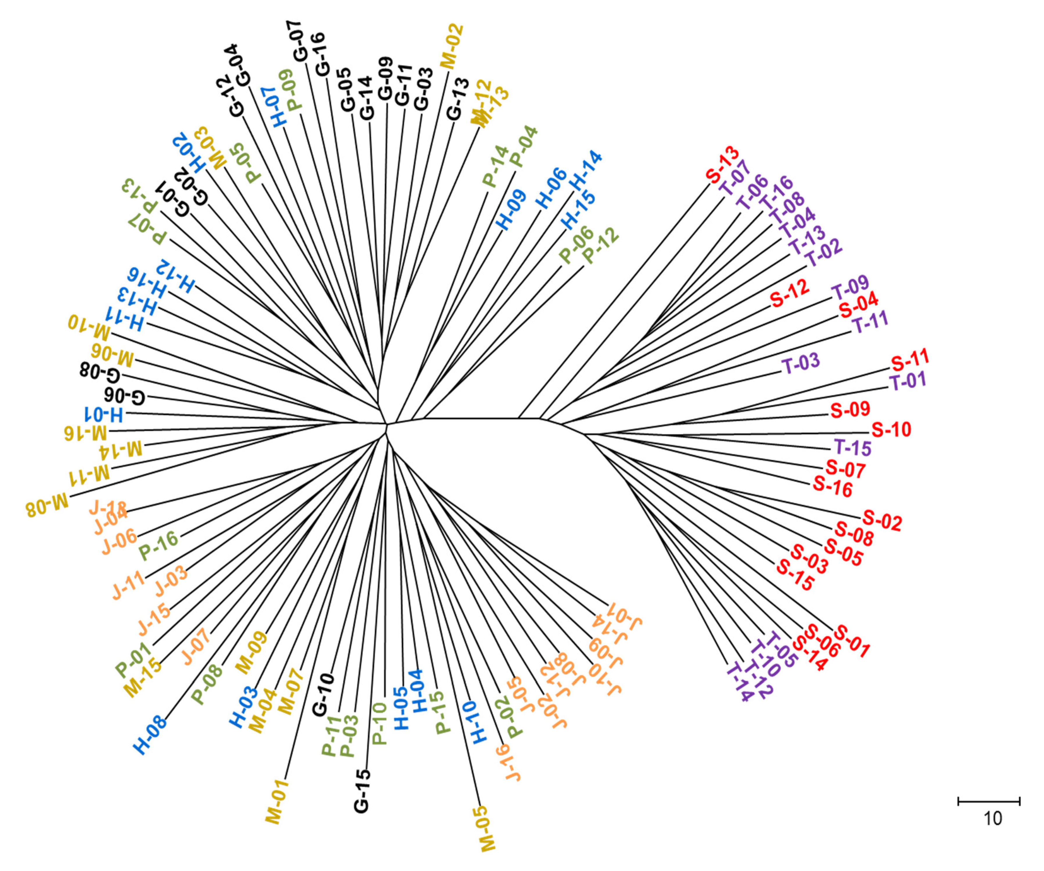 Agronomy 08 00179 g002