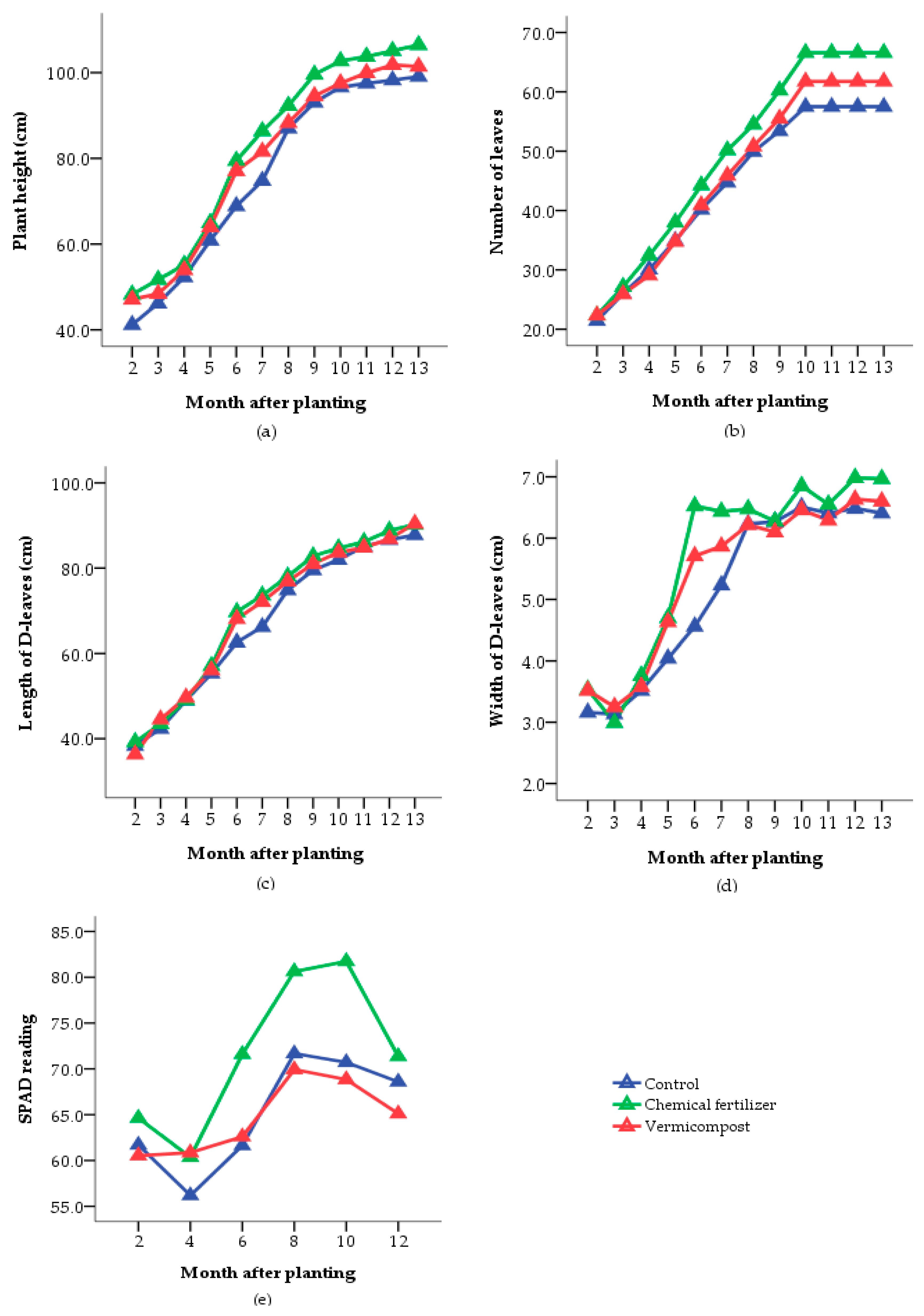 Agronomy 08 00183 g001 Agronomy 08 00183 g001