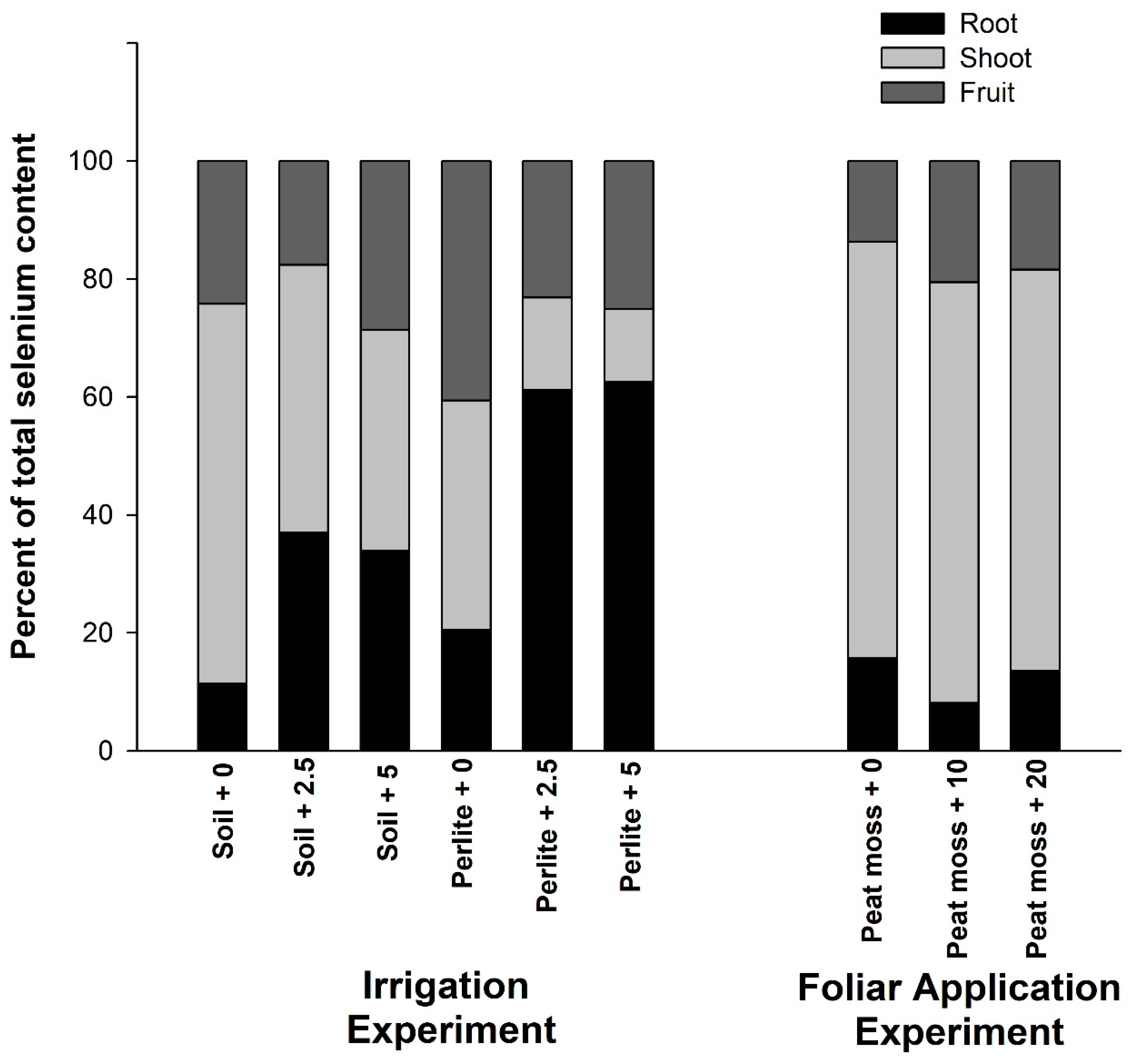 Agronomy 08 00185 g001