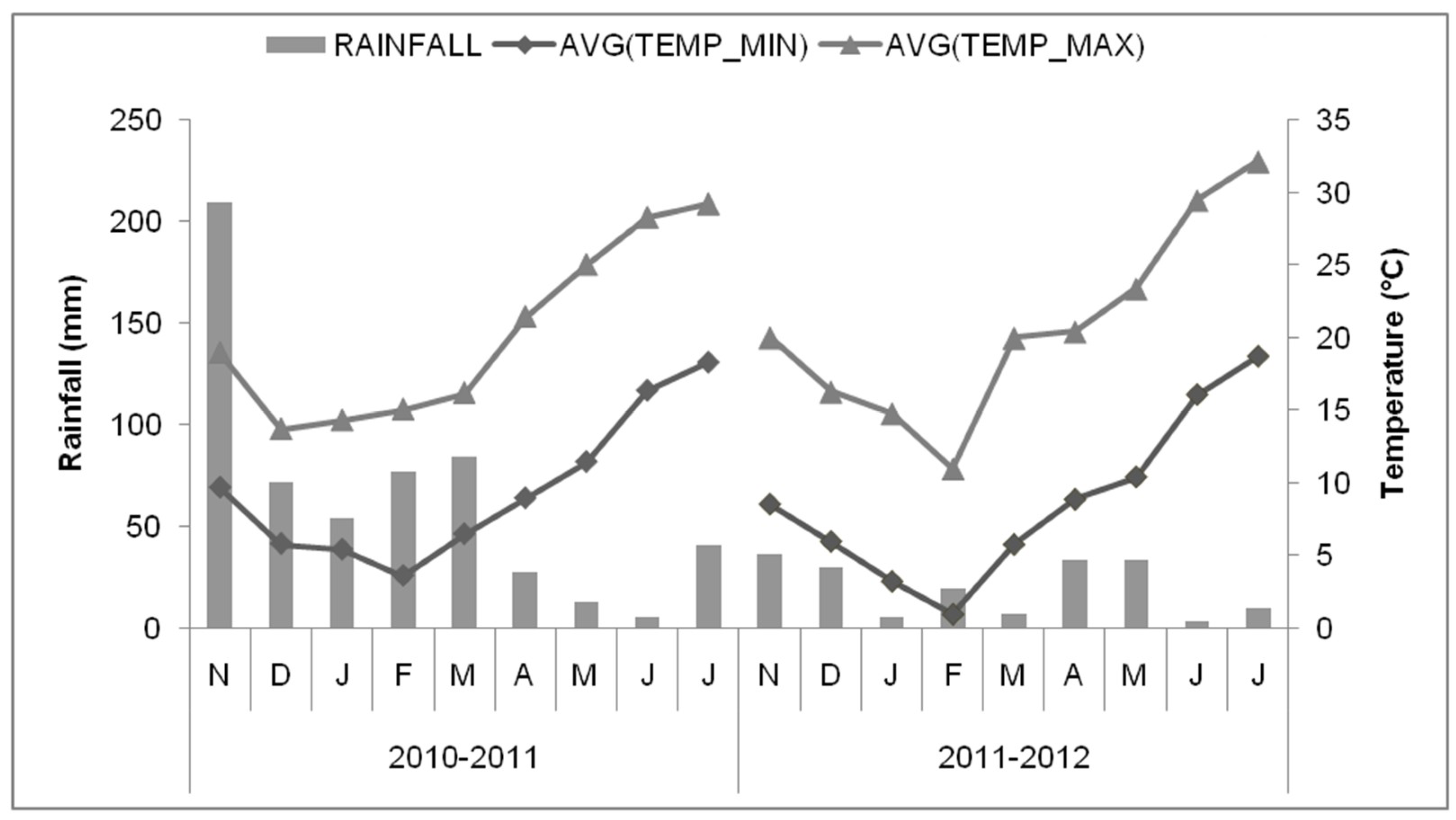 Agronomy 08 00189 g001 Agronomy 08 00189 g001