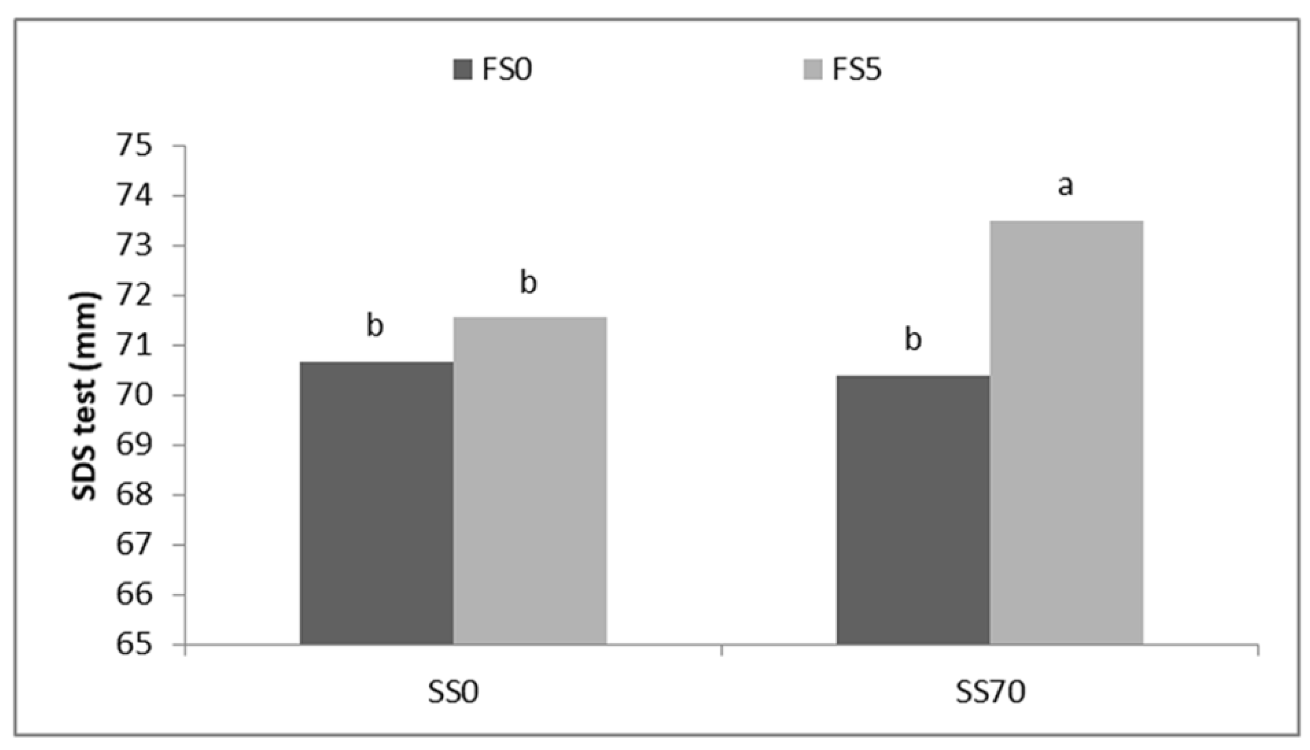 Agronomy 08 00189 g002 Agronomy 08 00189 g002