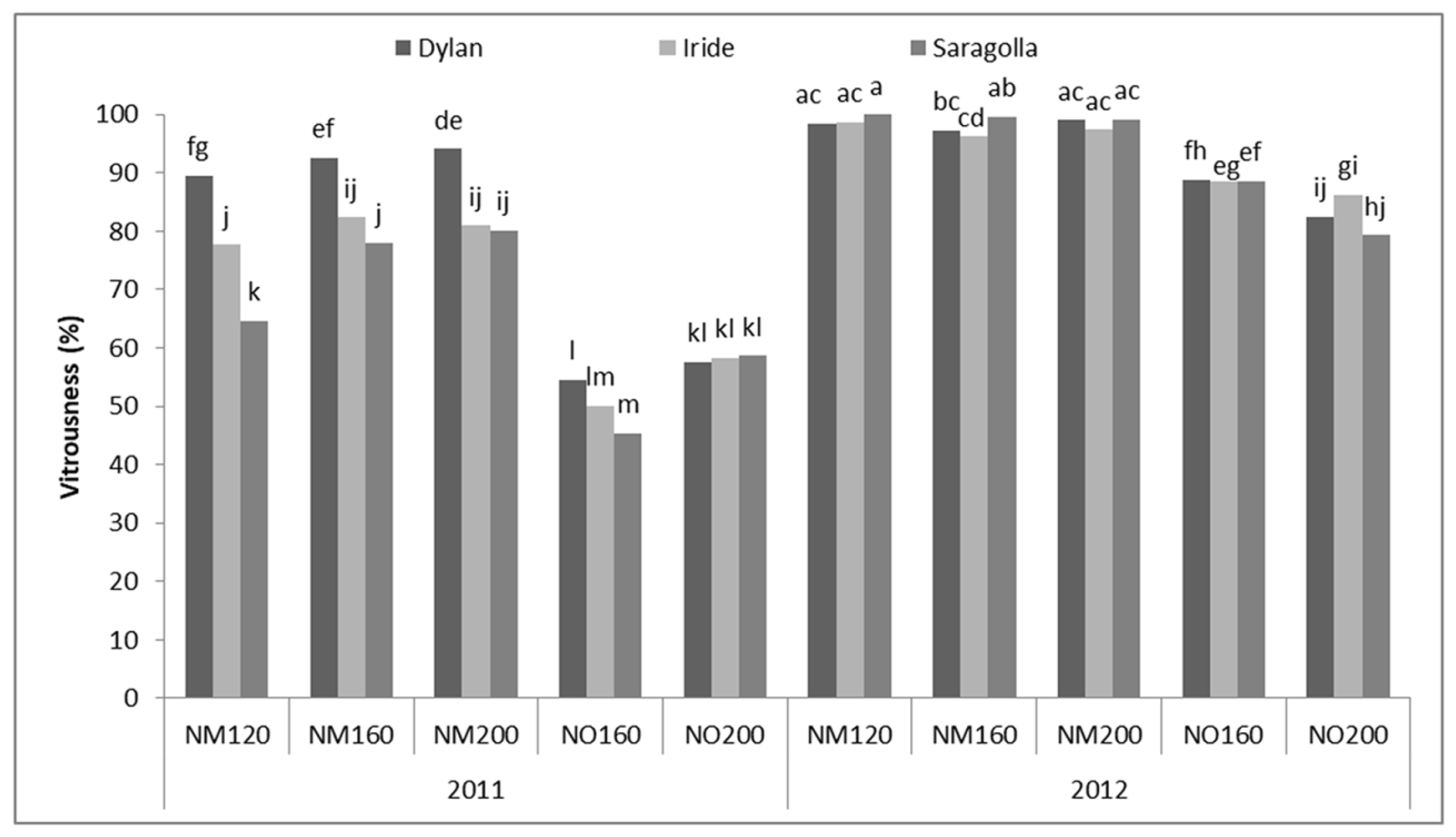 Agronomy 08 00189 g003 Agronomy 08 00189 g003
