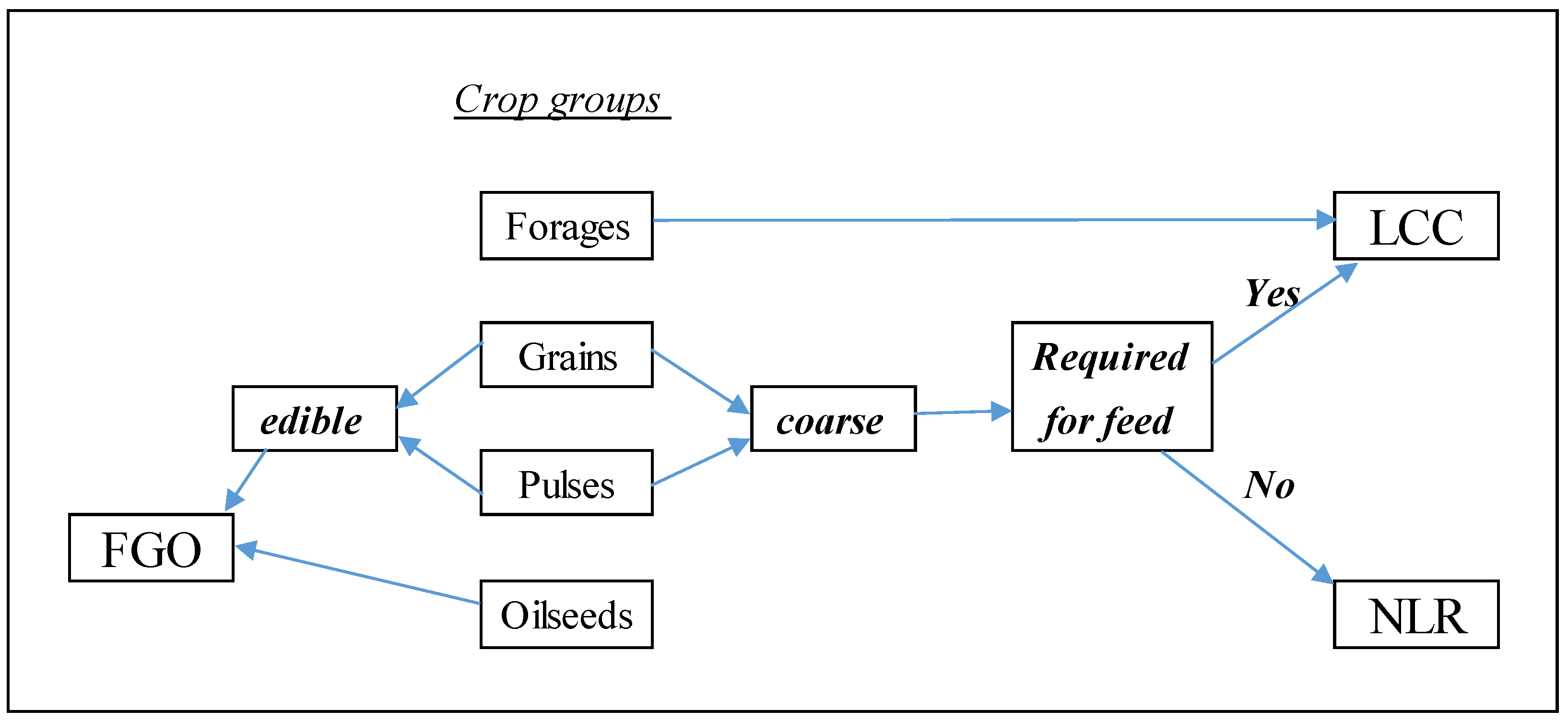 Agronomy 08 00190 g001 Agronomy 08 00190 g001