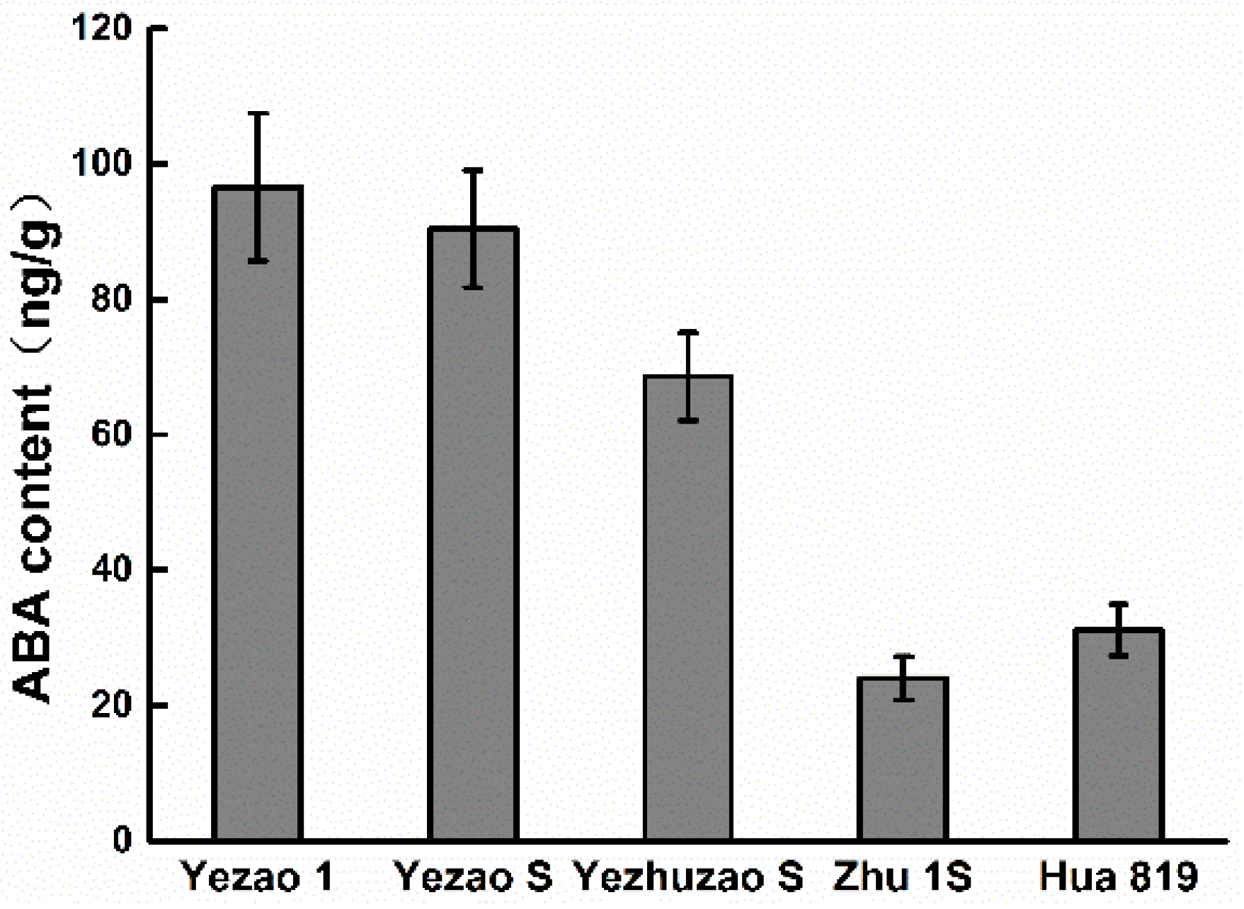 Agronomy 08 00191 g005