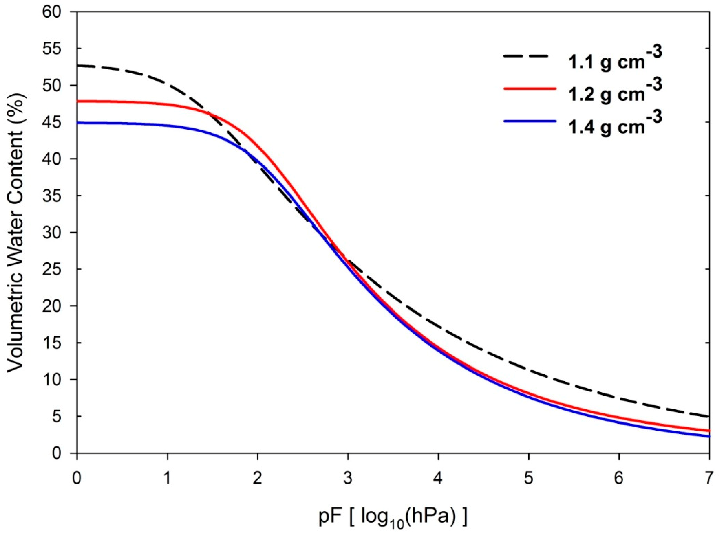 Agronomy 08 00200 g001 Agronomy 08 00200 g001