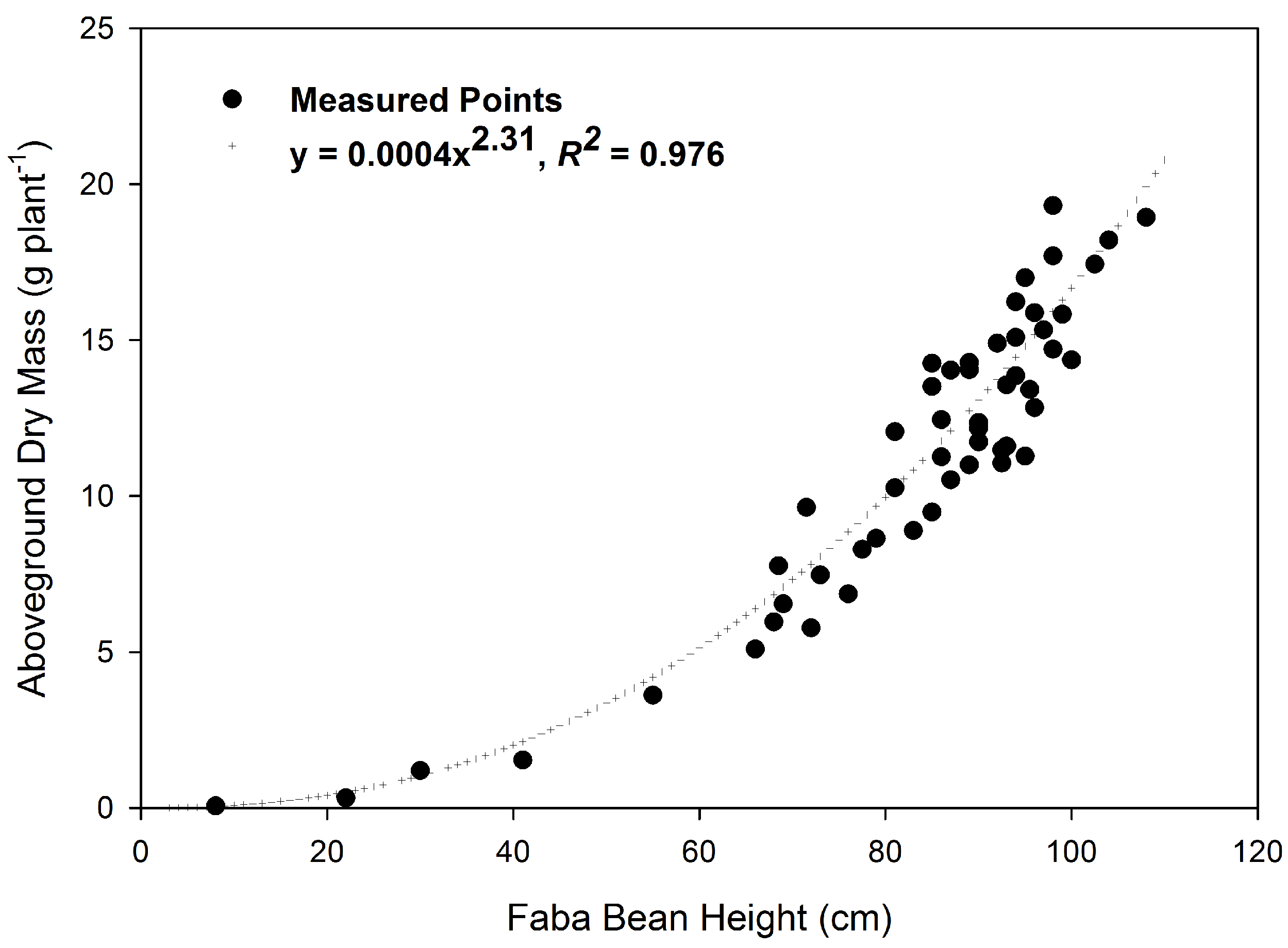 Agronomy 08 00200 g002 Agronomy 08 00200 g002