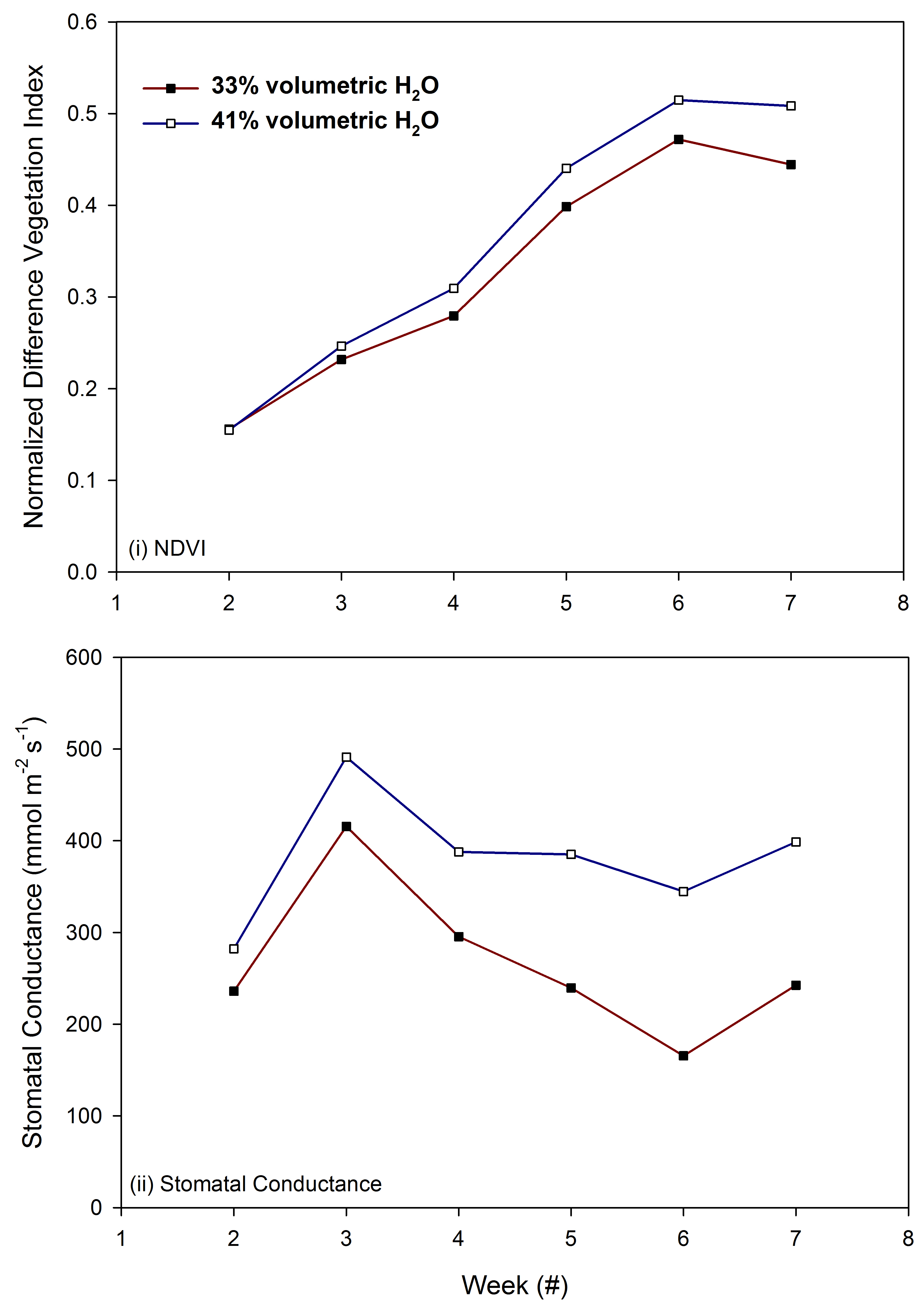 Agronomy 08 00200 g004 Agronomy 08 00200 g004