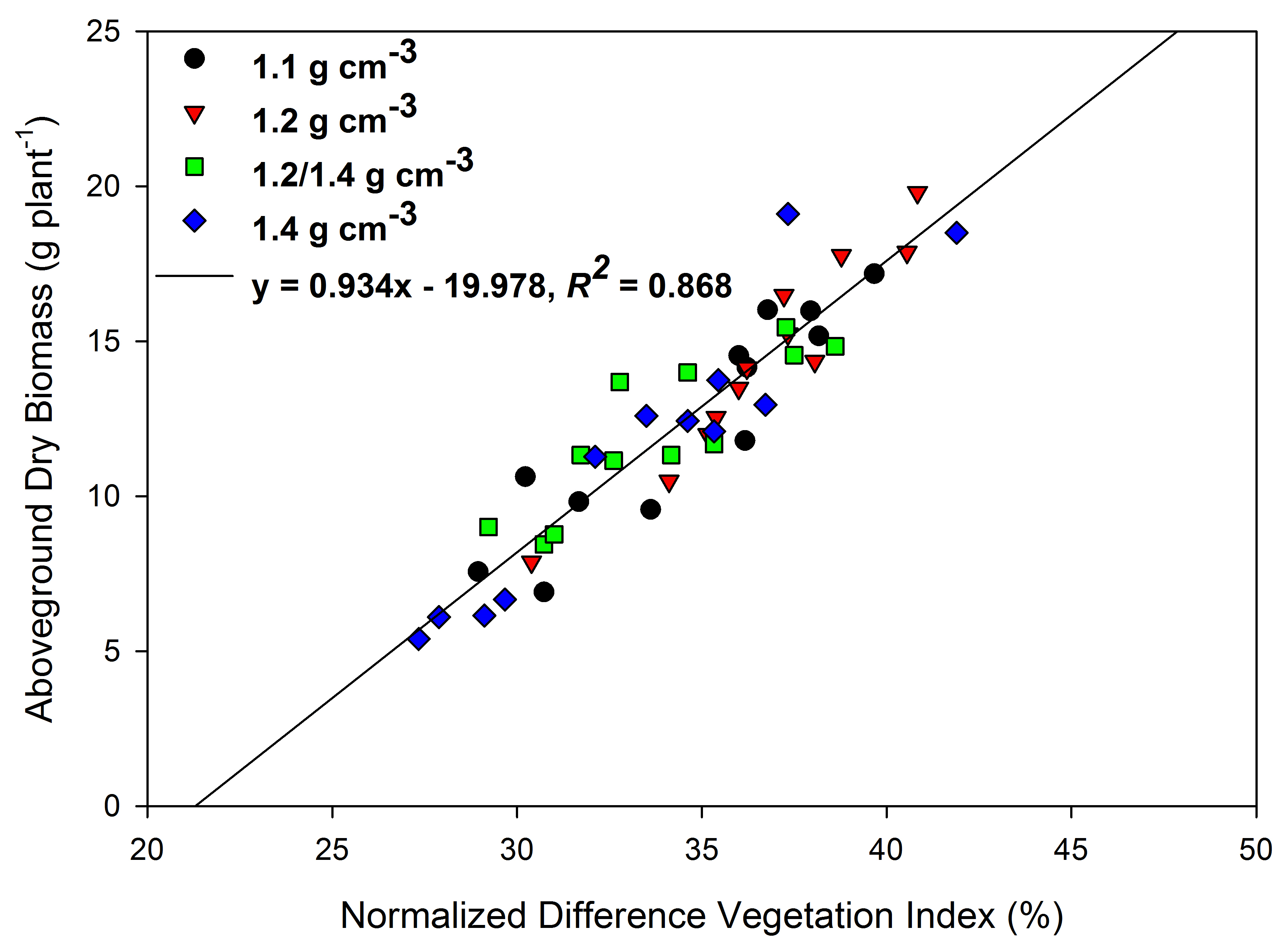 Agronomy 08 00200 g005 Agronomy 08 00200 g005