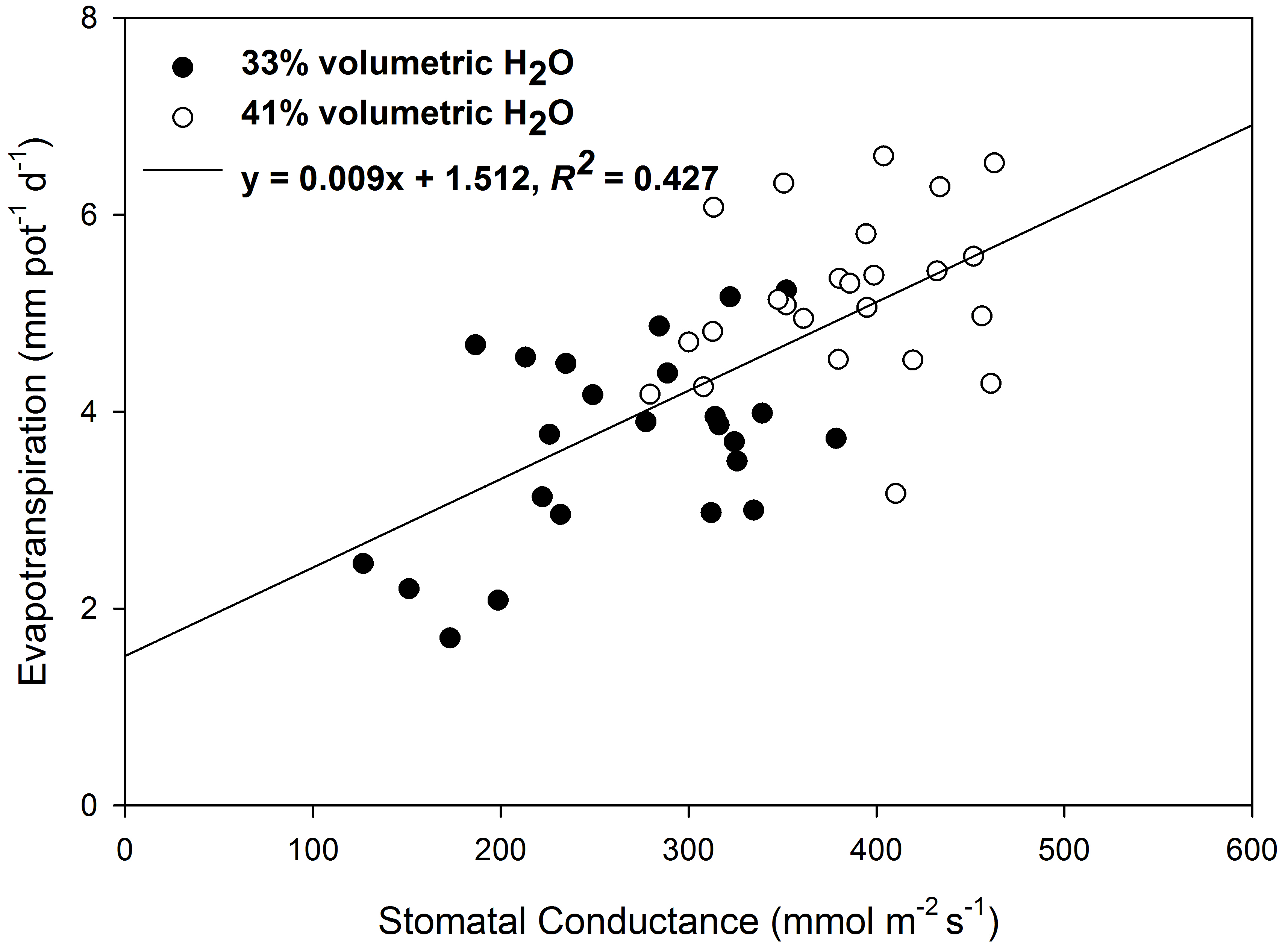 Agronomy 08 00200 g006 Agronomy 08 00200 g006