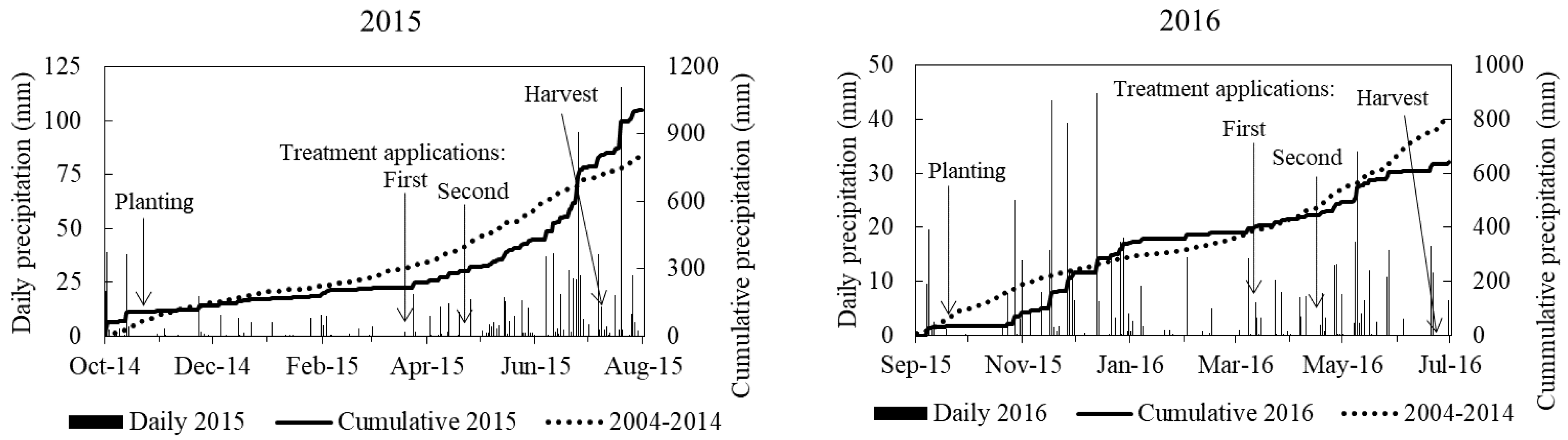 Agronomy 08 00204 g001