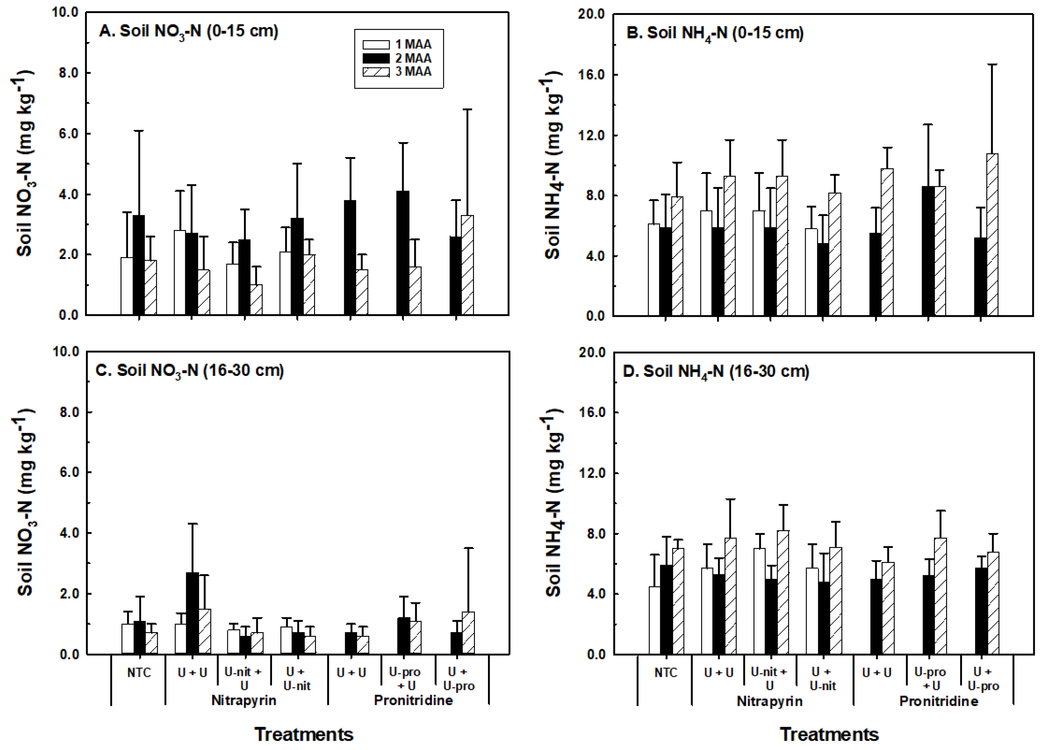 Agronomy 08 00204 g003