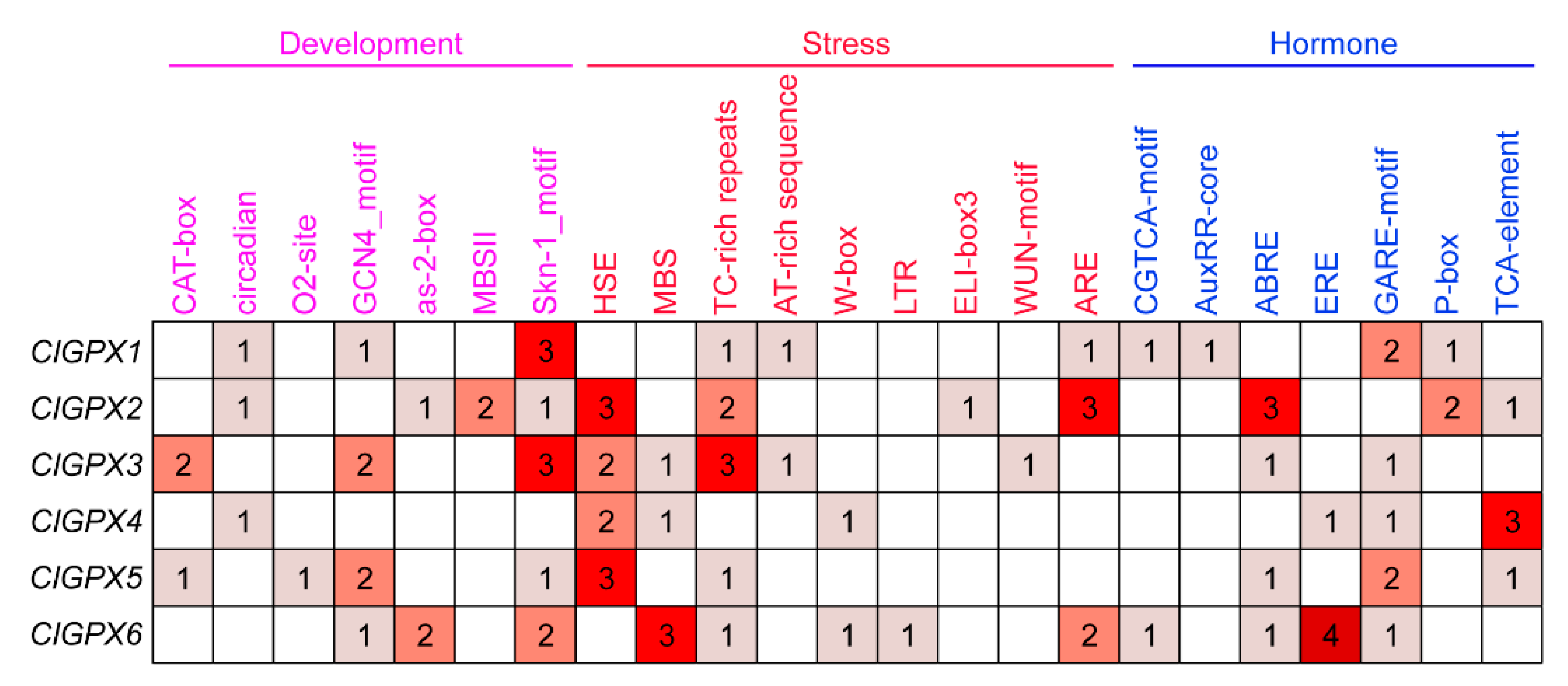 Agronomy 08 00206 g005