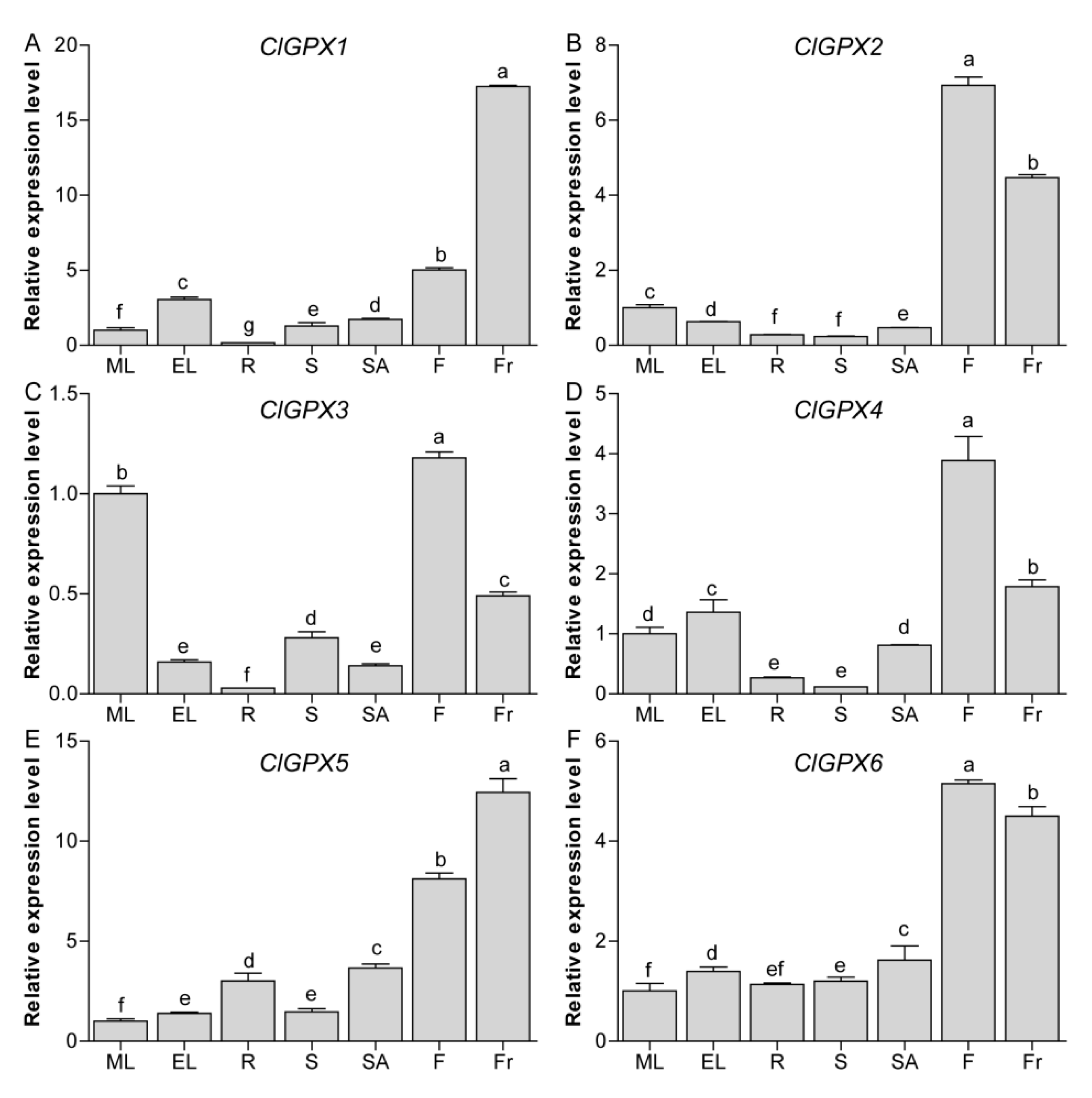 Agronomy 08 00206 g006