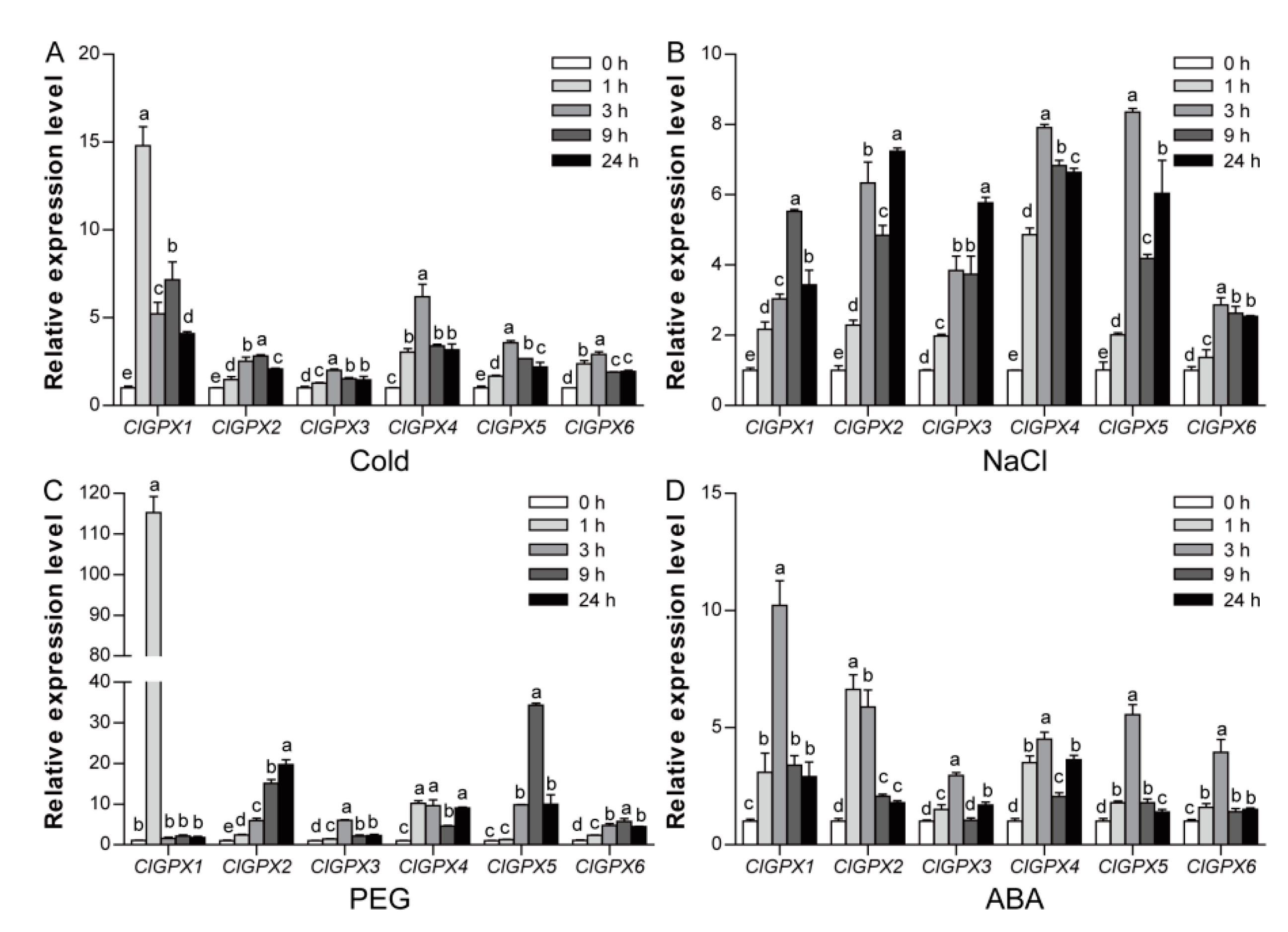 Agronomy 08 00206 g007