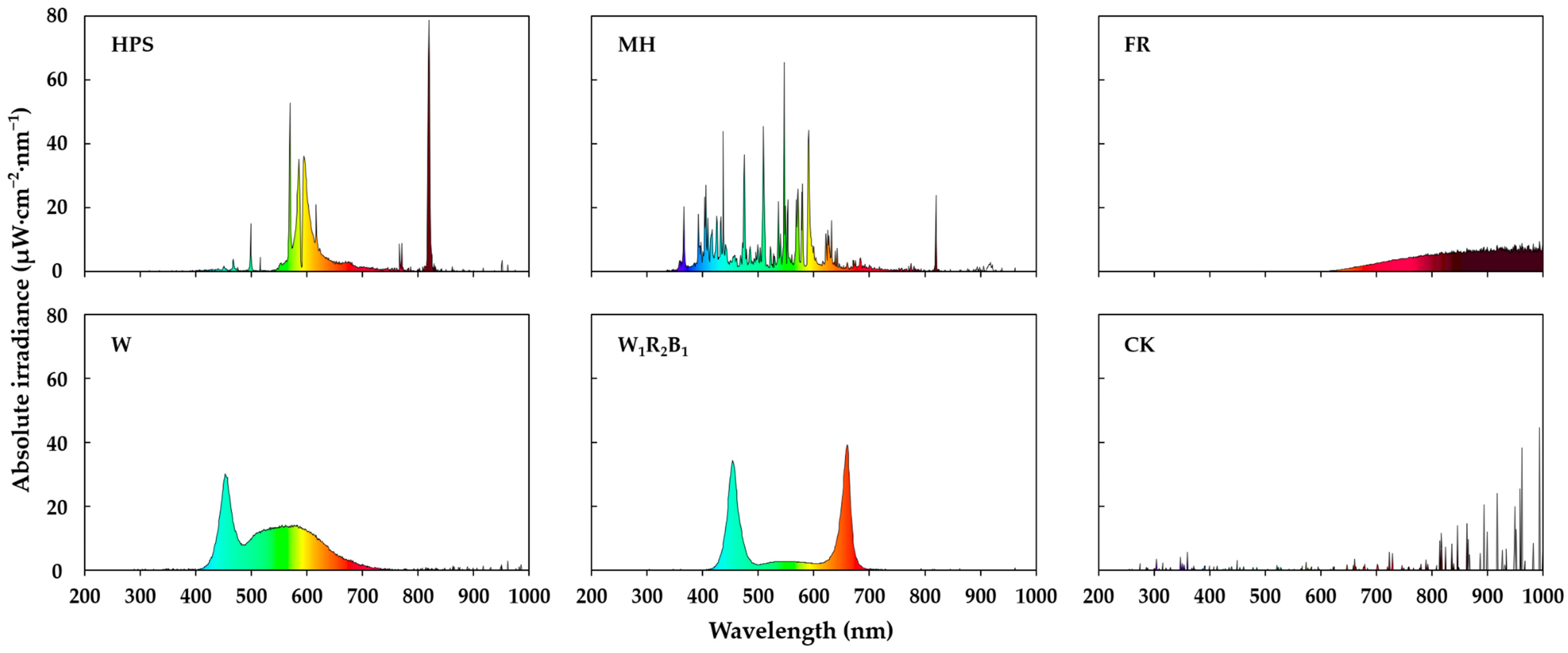 Agronomy 08 00207 g002